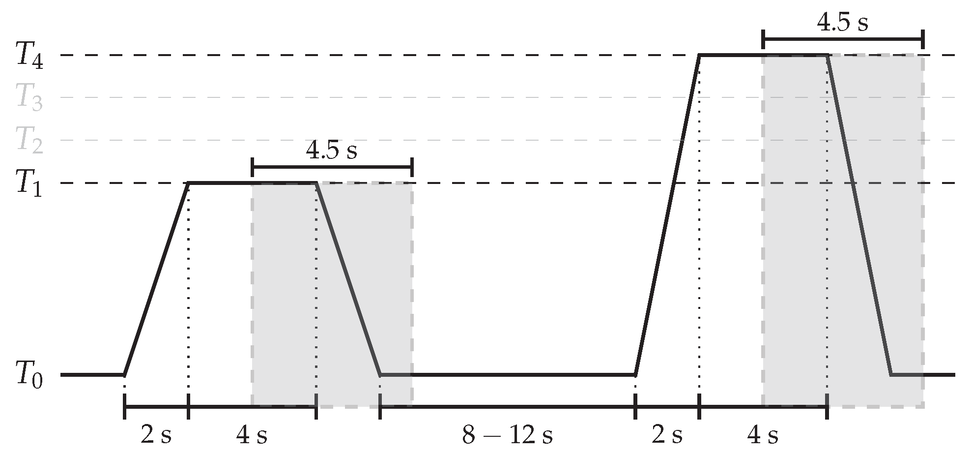 Sensors 20 00839 g005