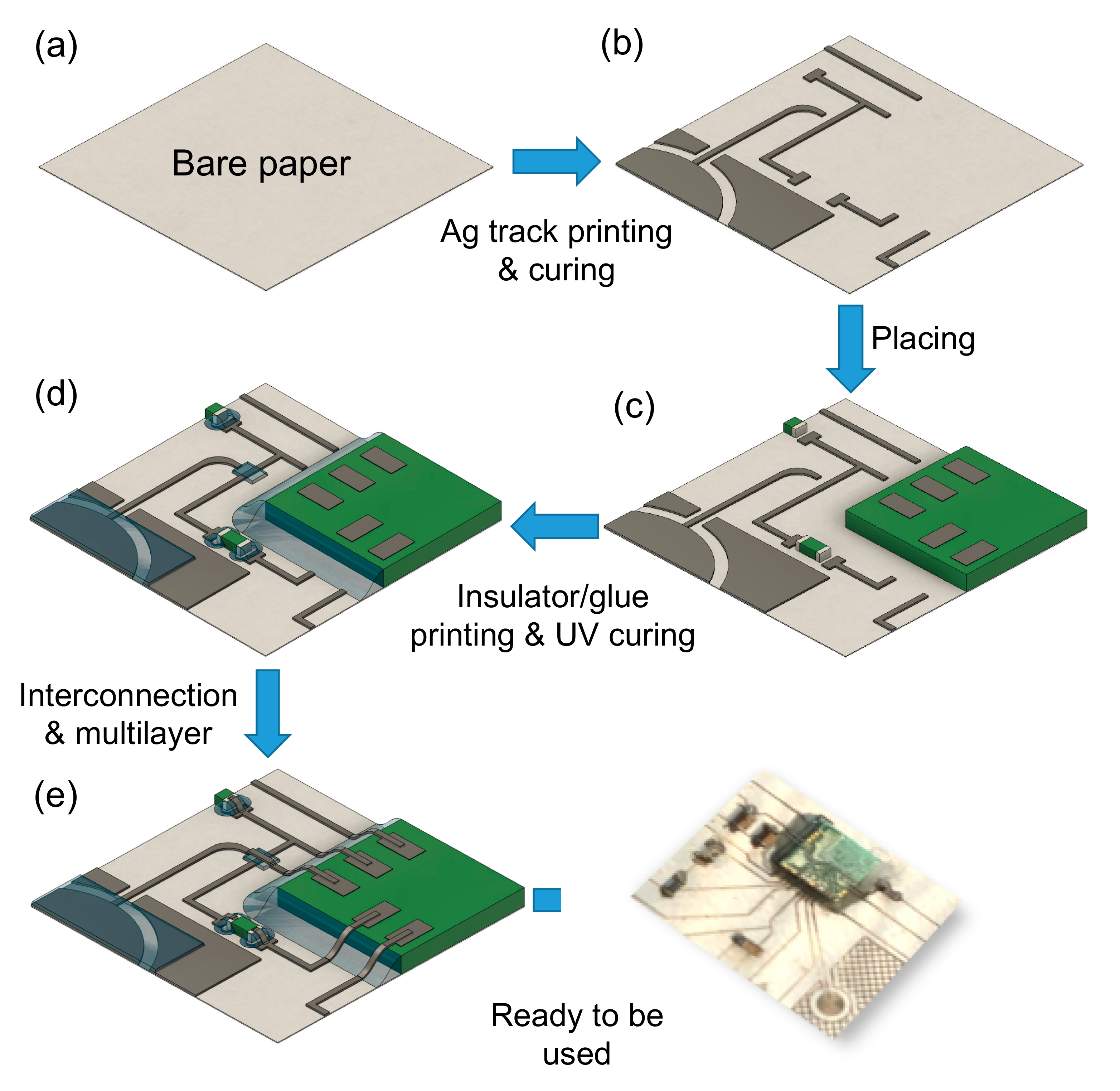 Printed Smart Devices on Cellulose-Based Materials by means of 