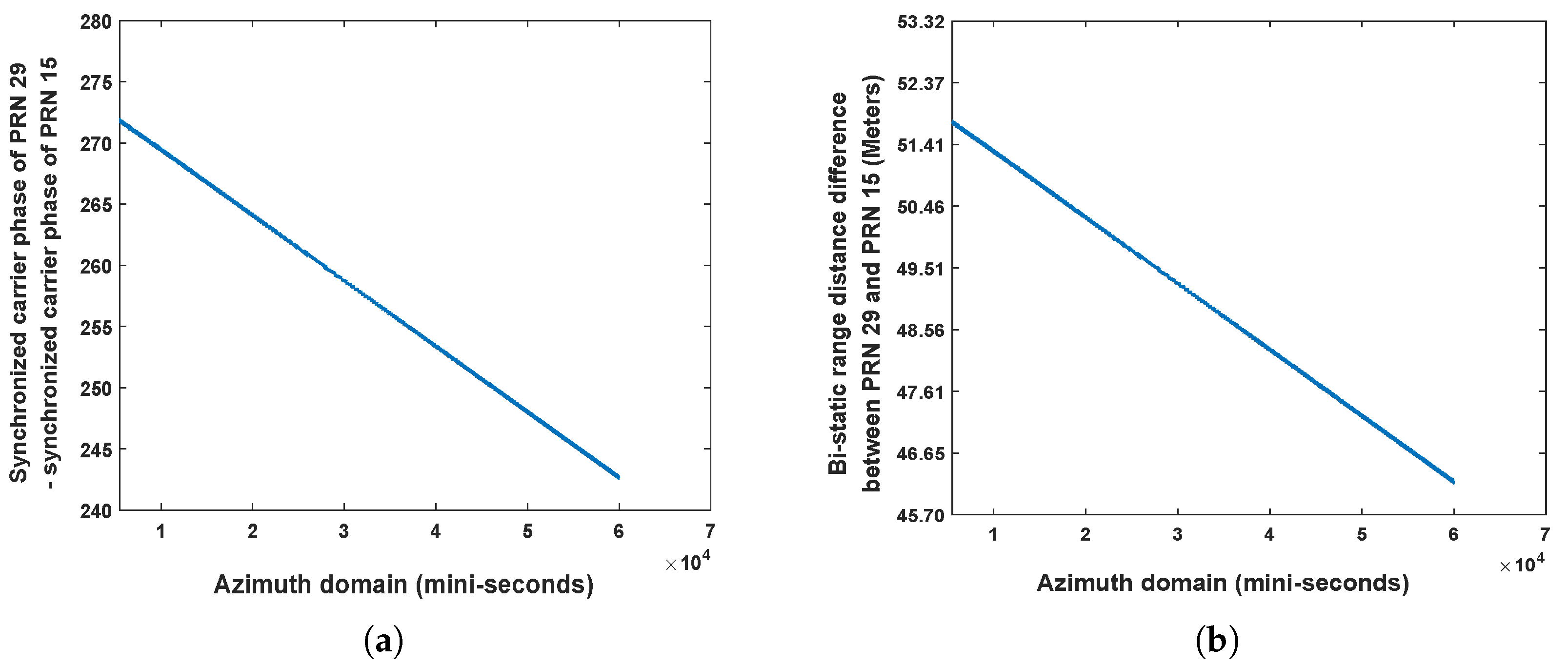 Sensors 20 00842 g006