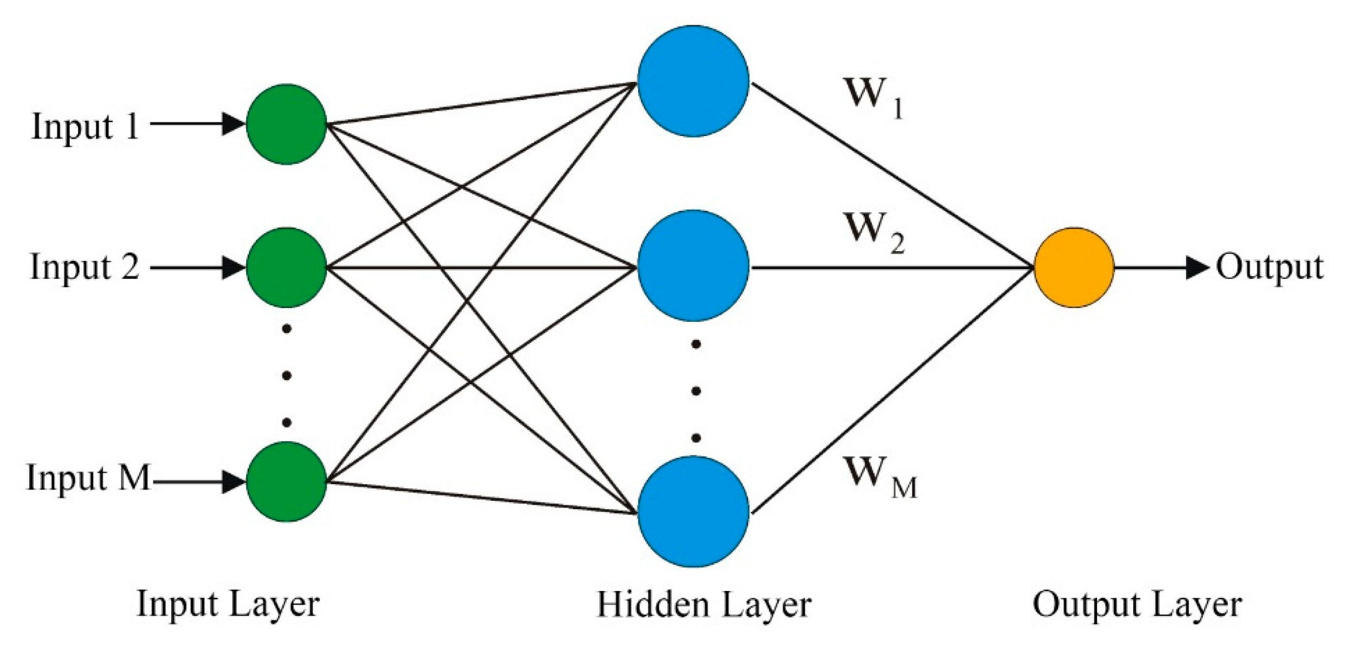 Sensors 20 00845 g002