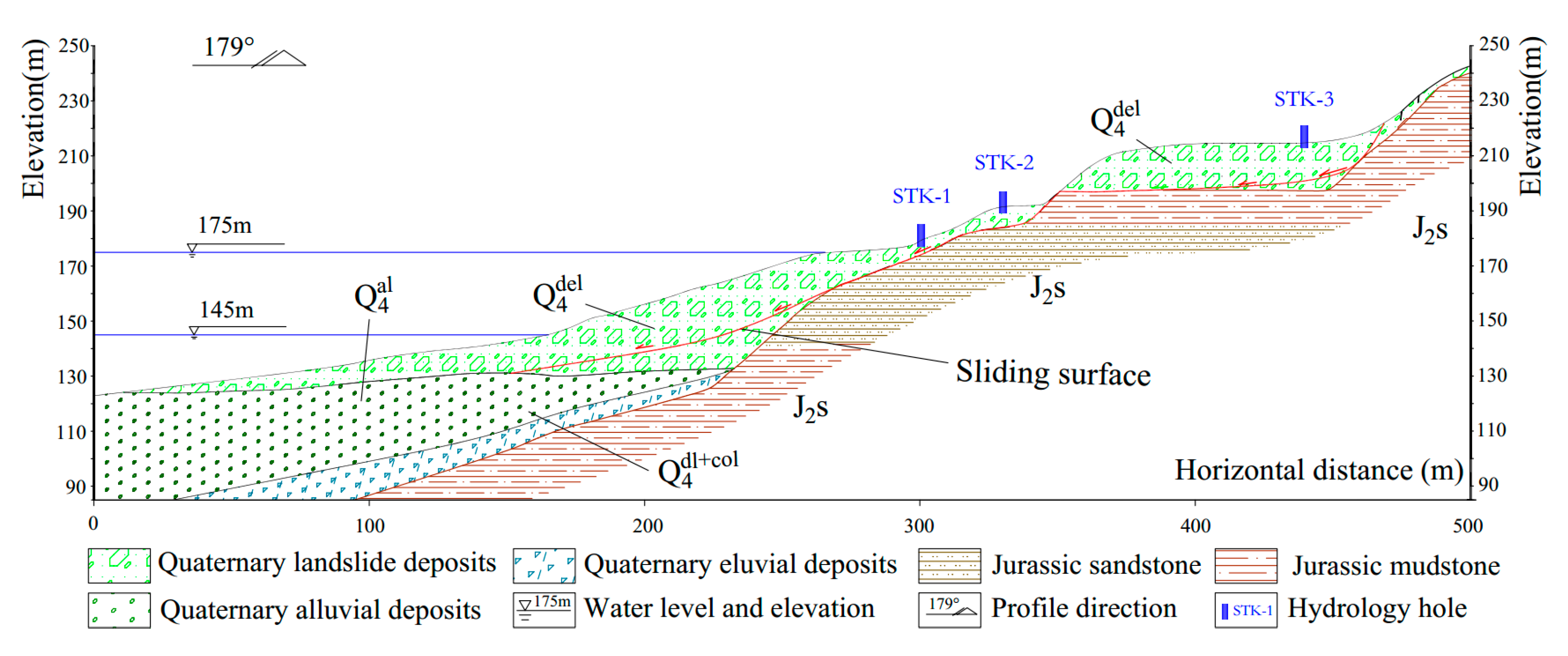 Sensors 20 00845 g005