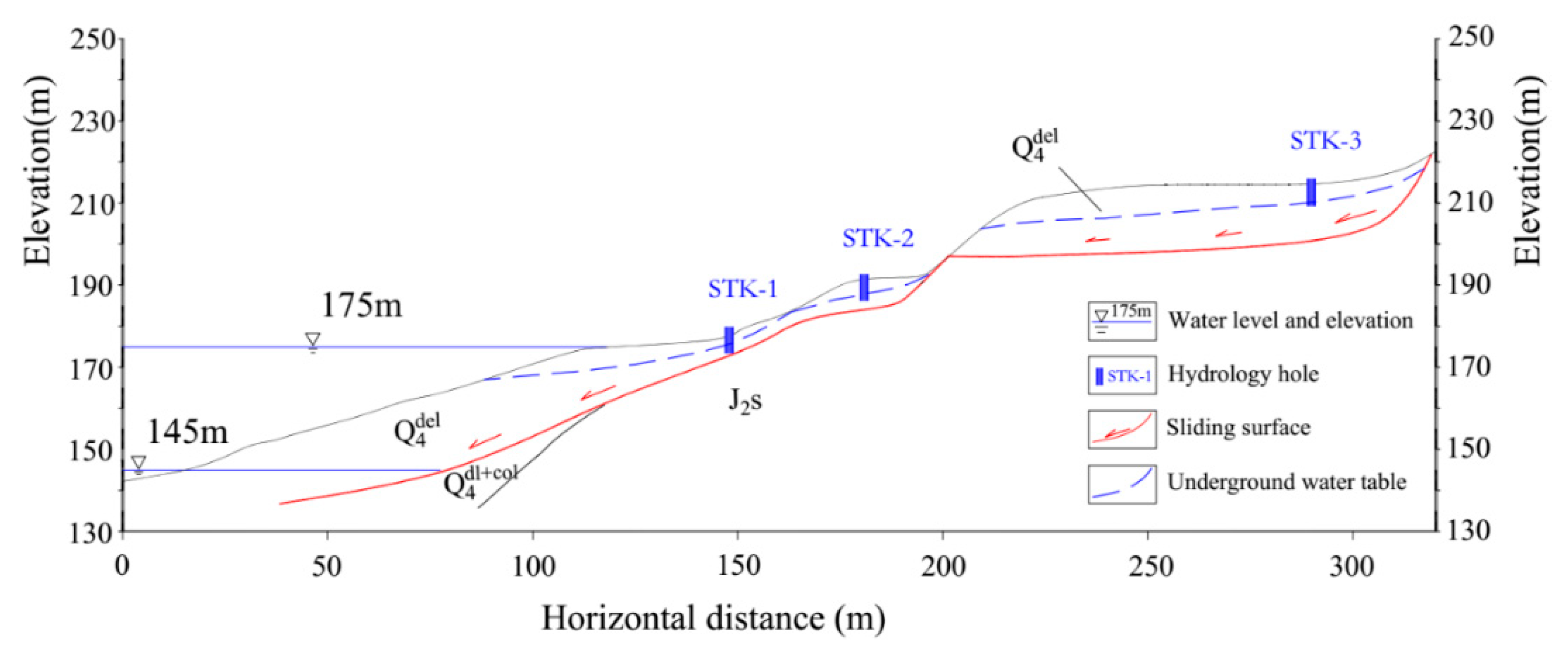 Sensors 20 00845 g008