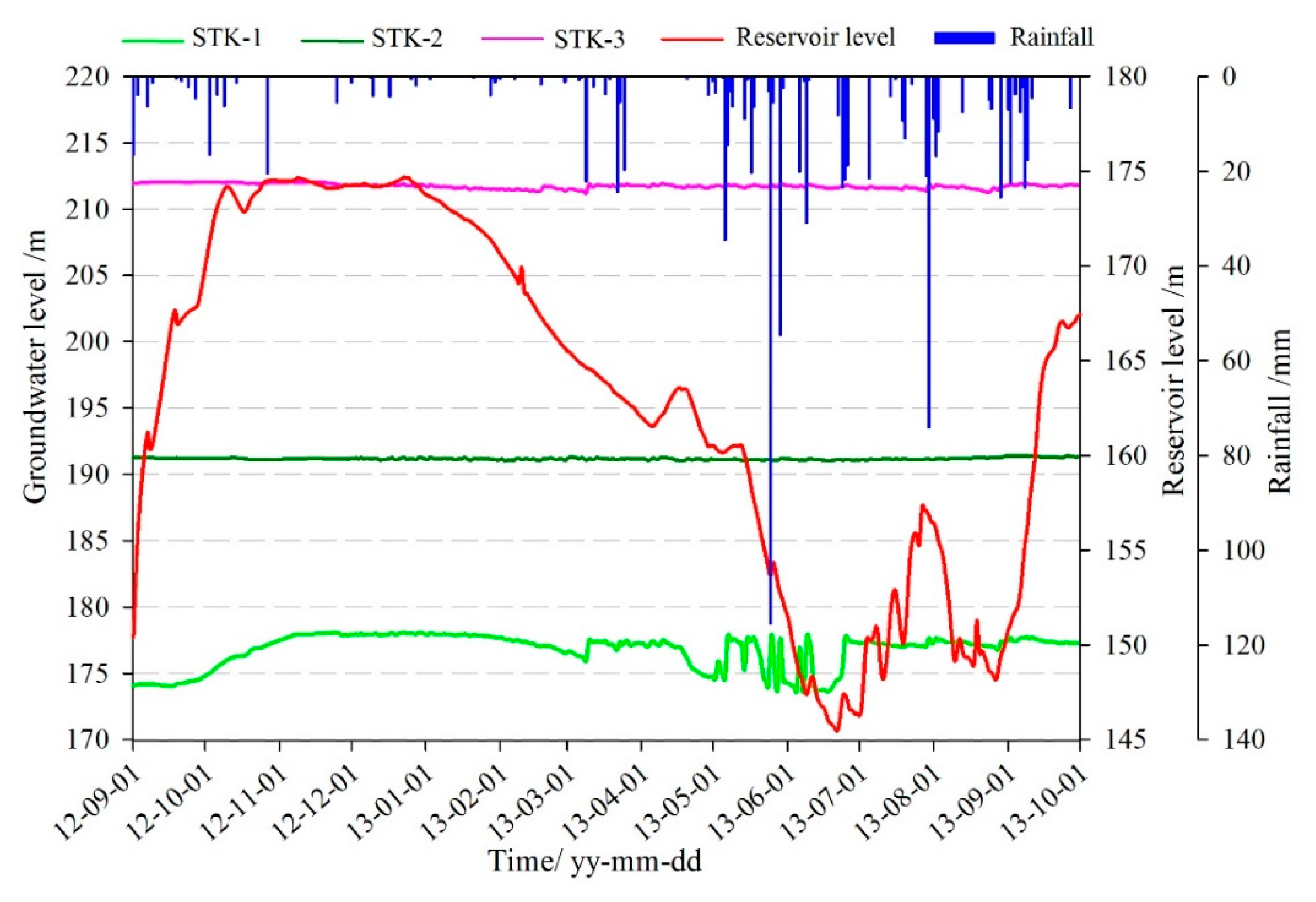 Sensors 20 00845 g010