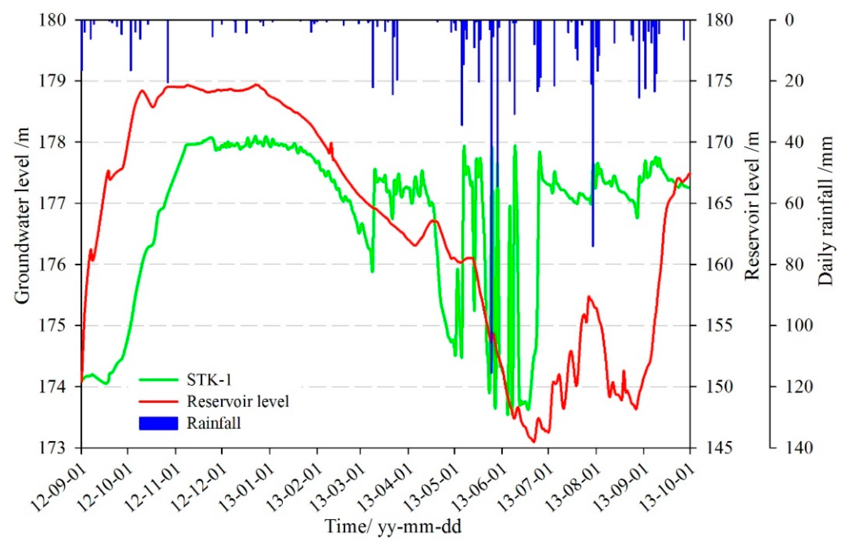 Sensors 20 00845 g012