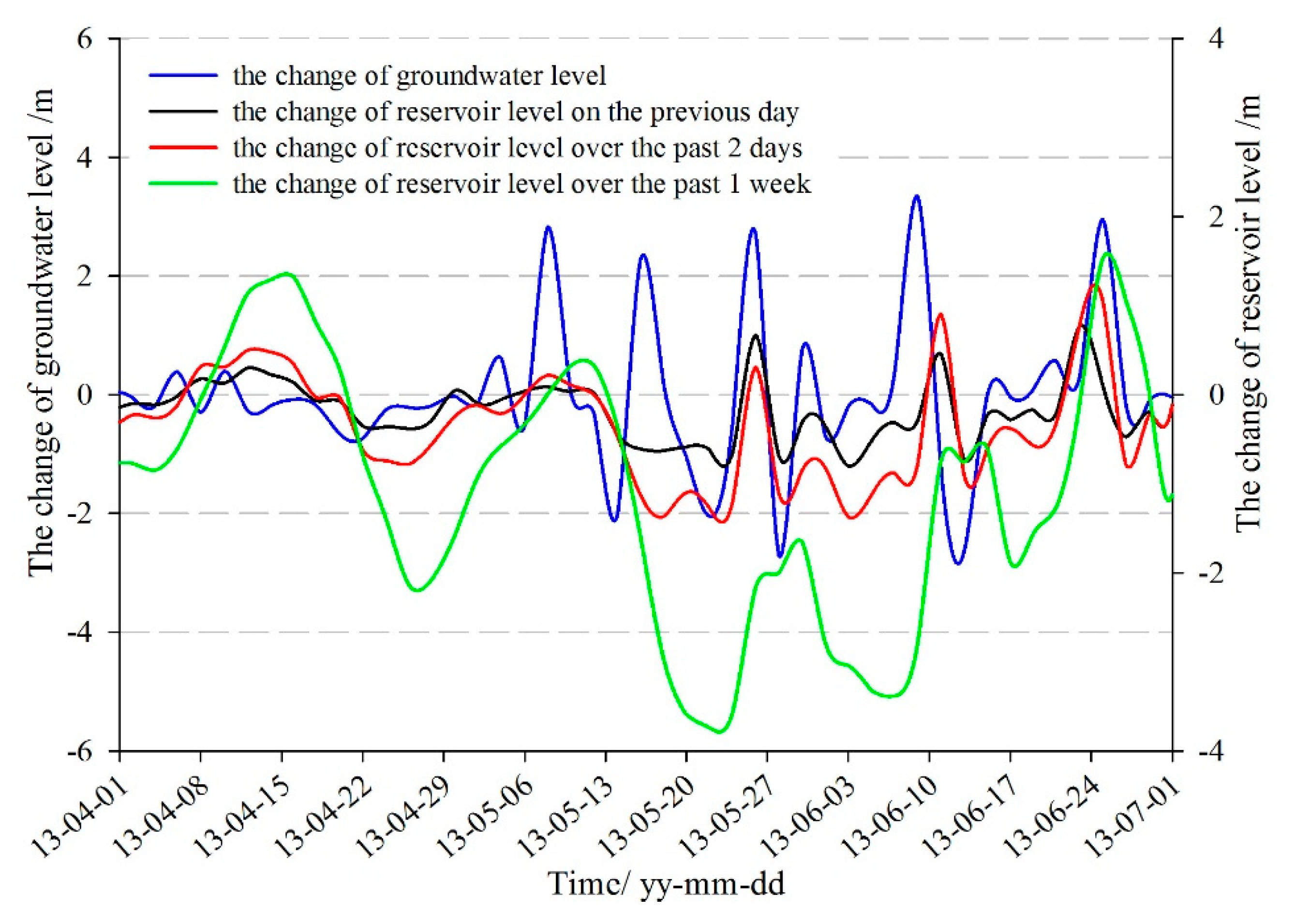 Sensors 20 00845 g013