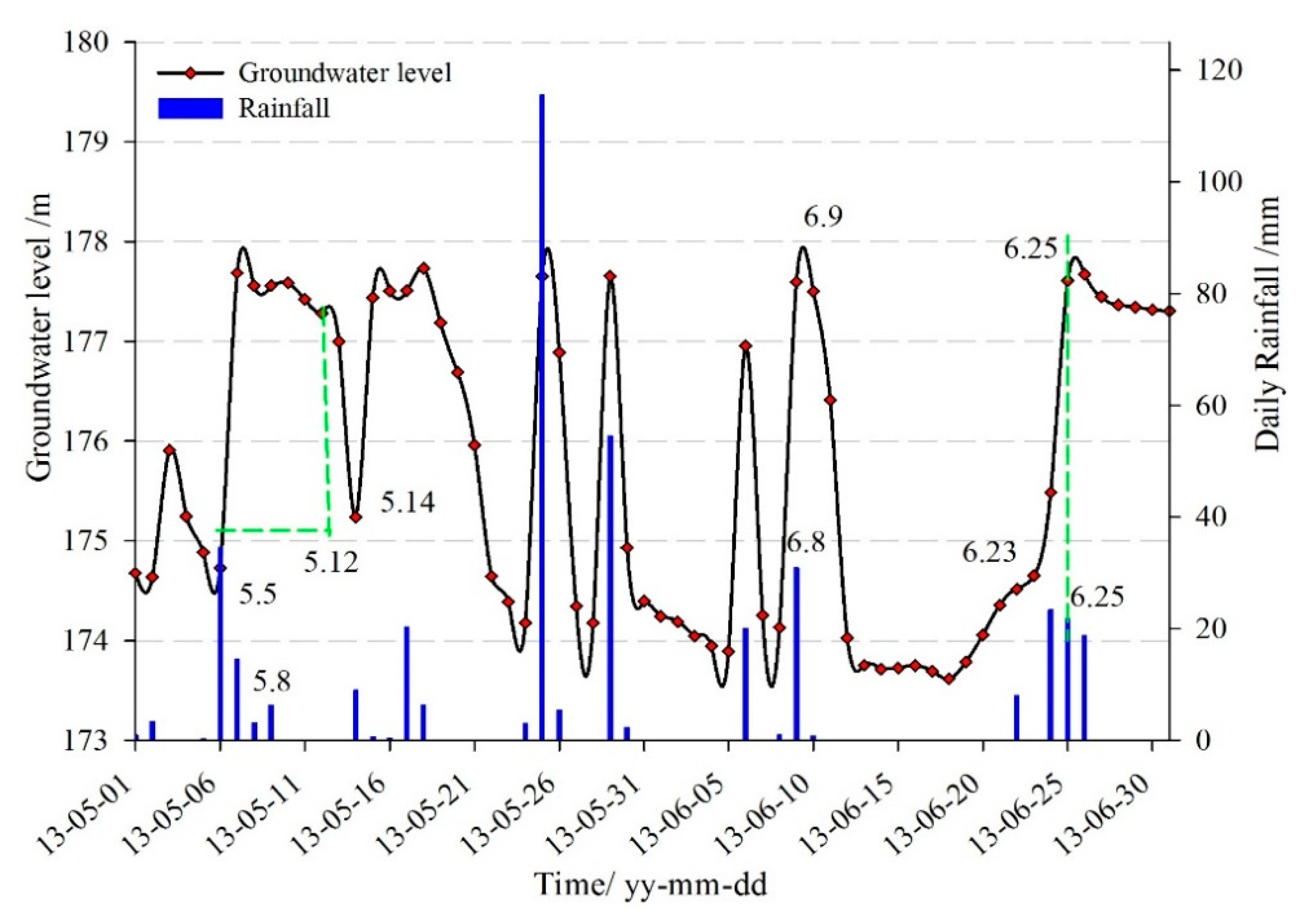Sensors 20 00845 g014