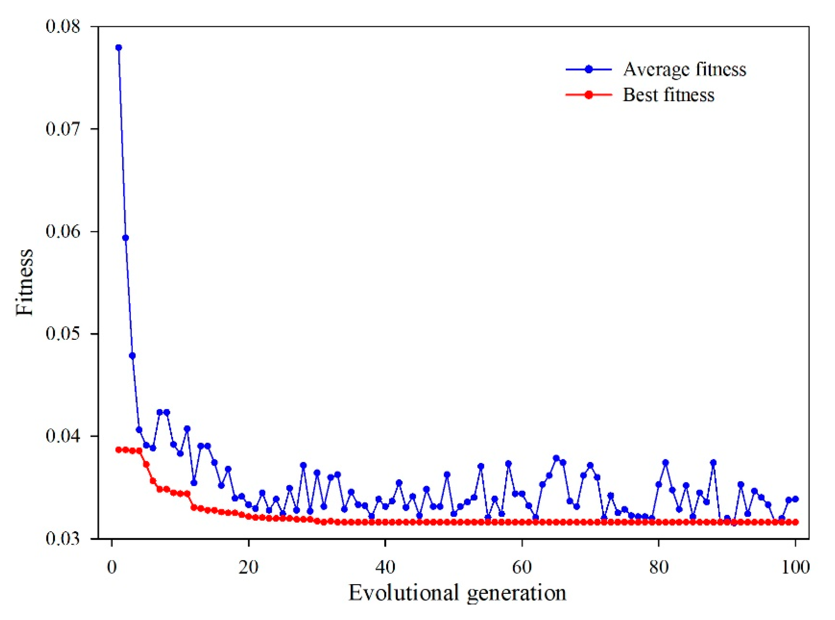 Sensors 20 00845 g015