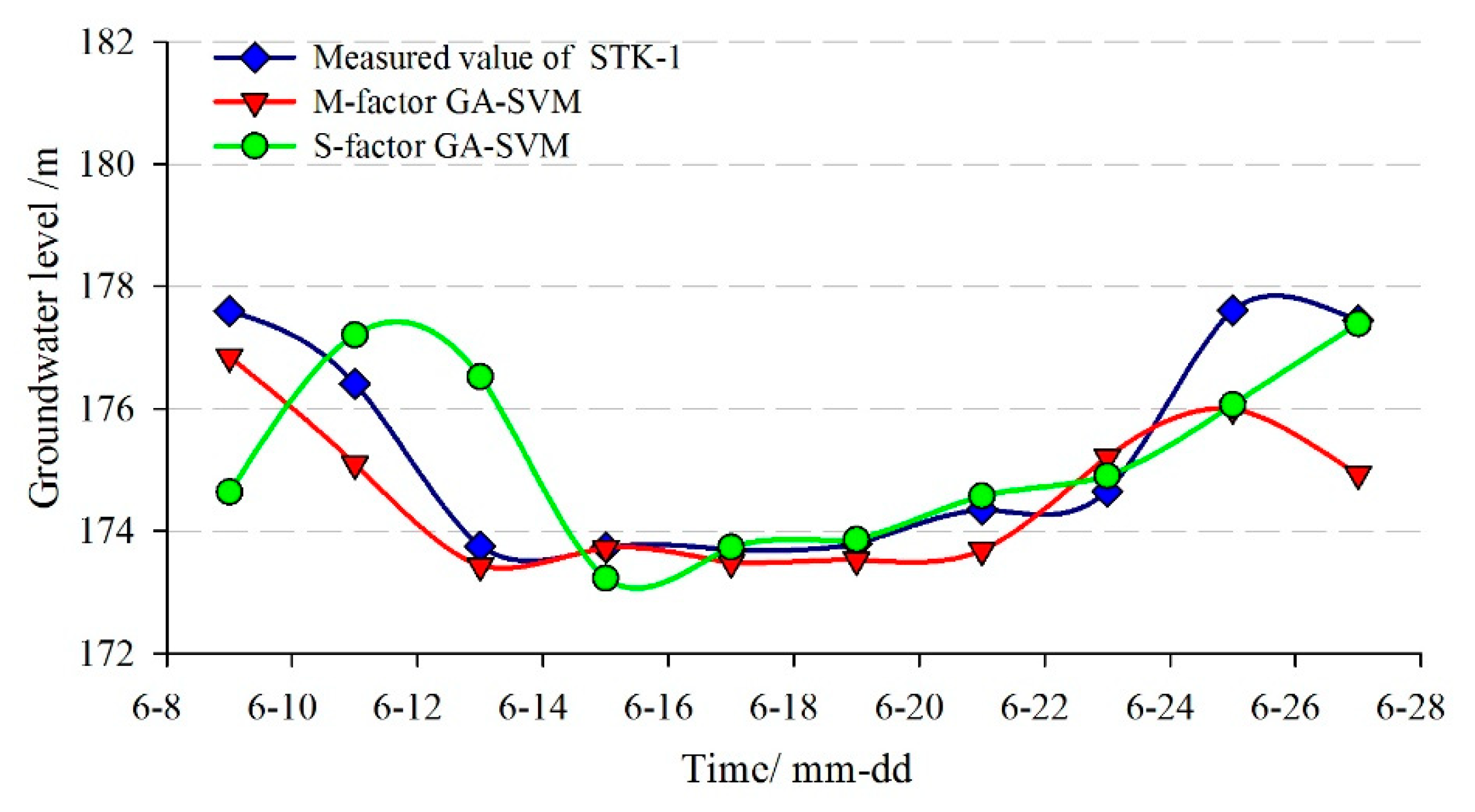 Sensors 20 00845 g016