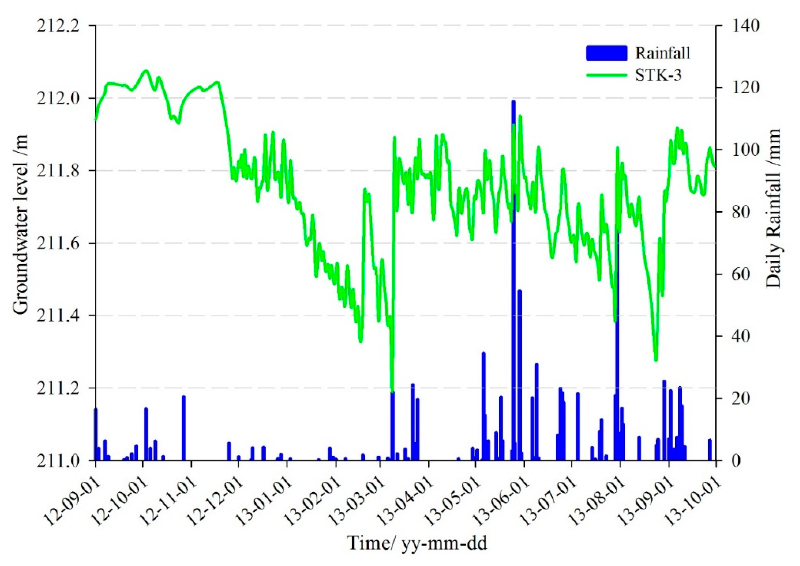 Sensors 20 00845 g018