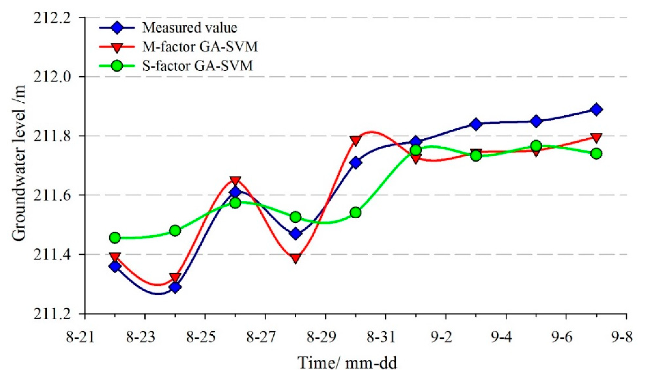Sensors 20 00845 g019