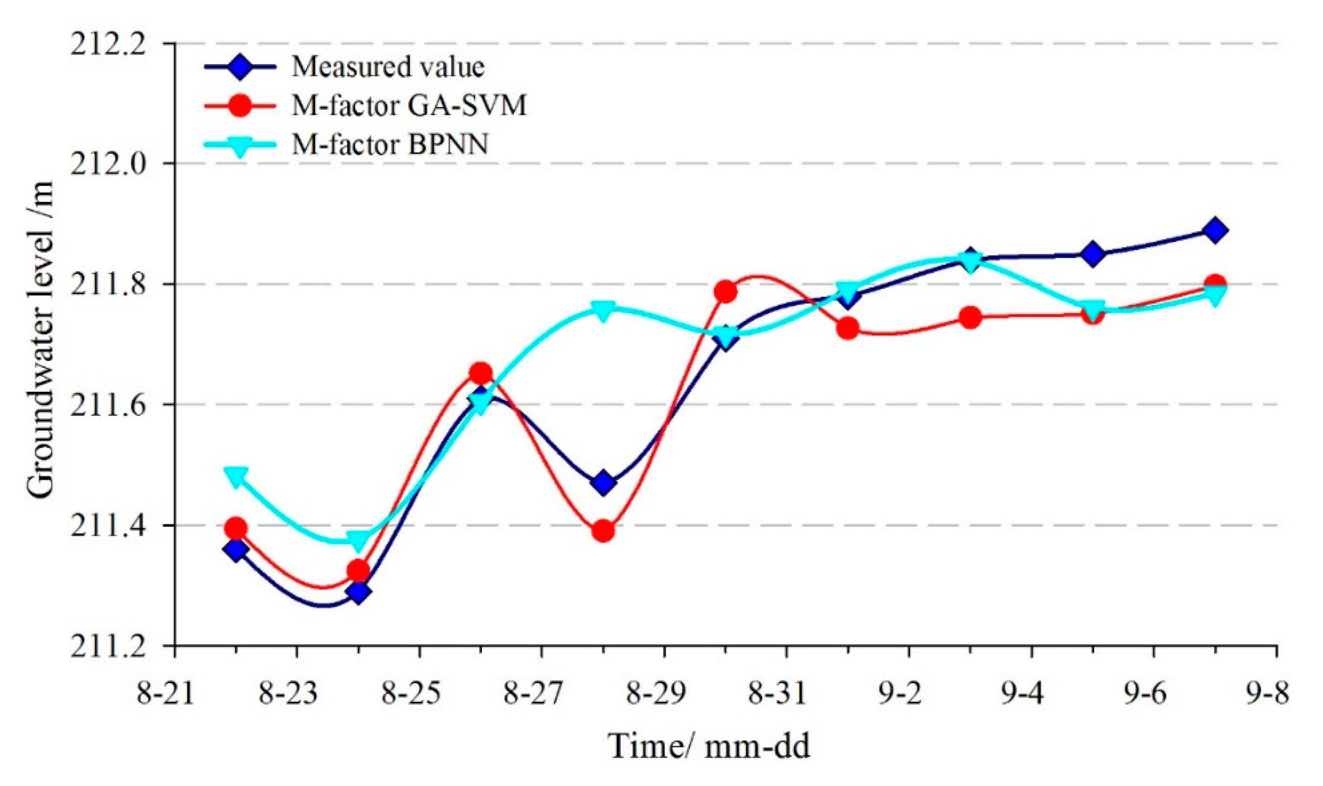 Sensors 20 00845 g020