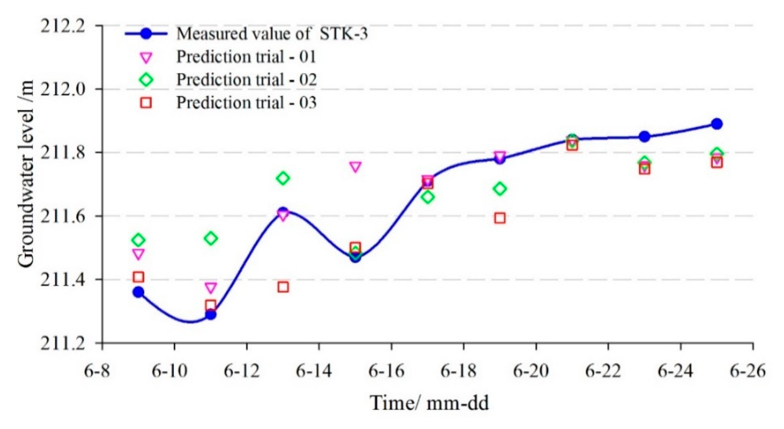 Sensors 20 00845 g022