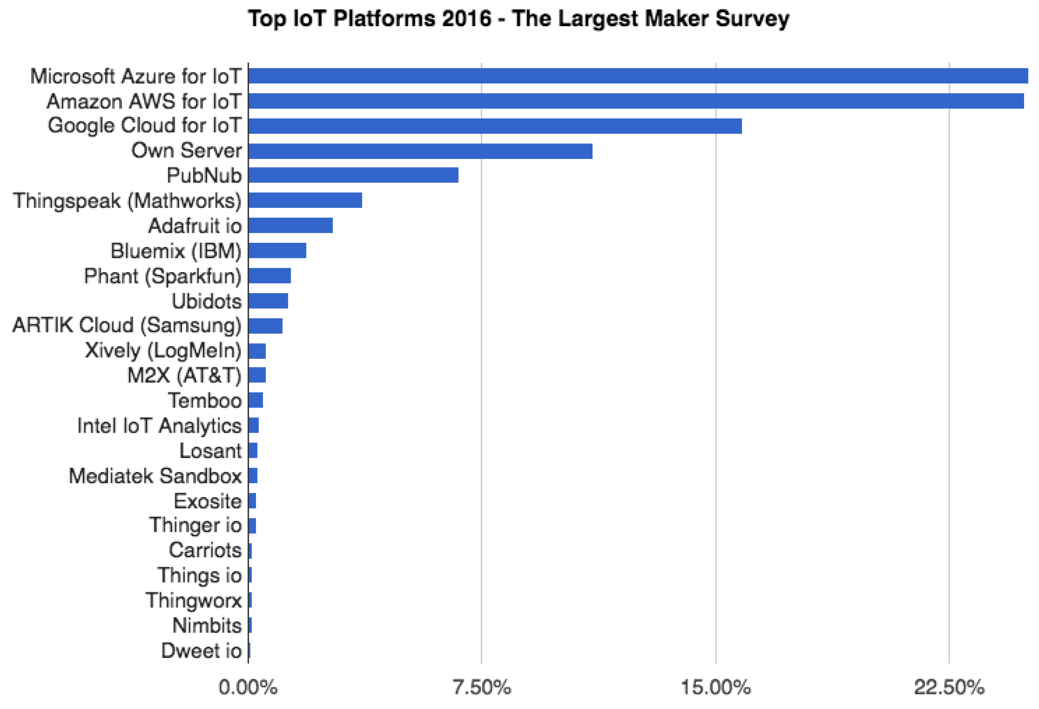 Sensors 20 00846 g002