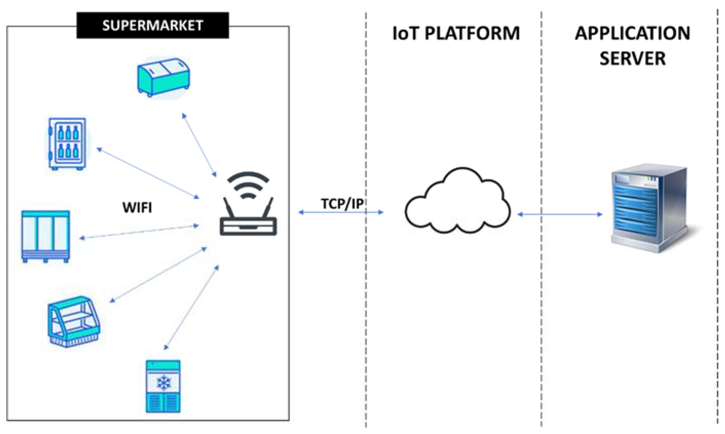 Sensors 20 00846 g003