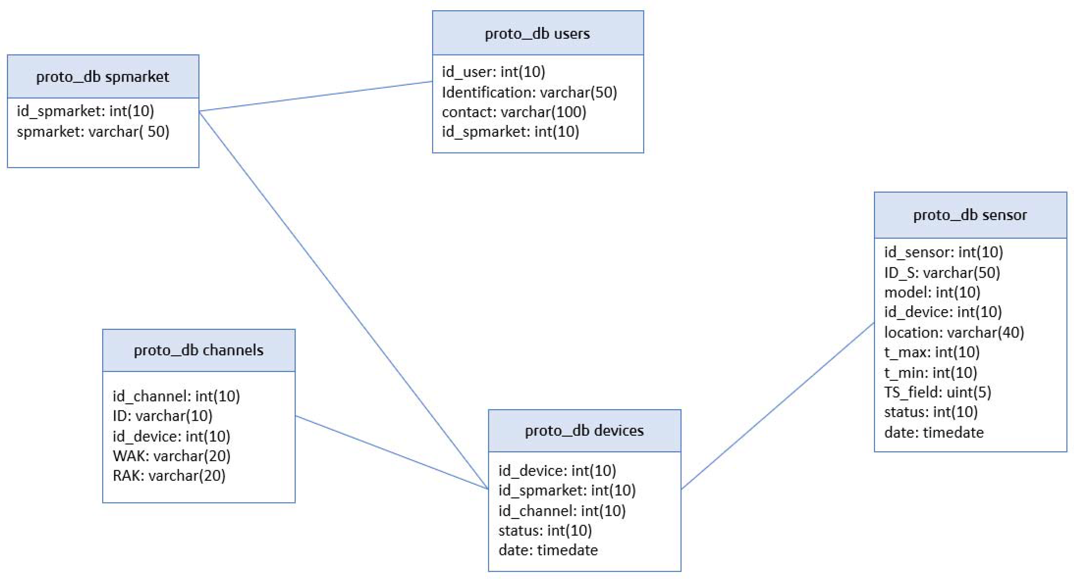 Sensors 20 00846 g010