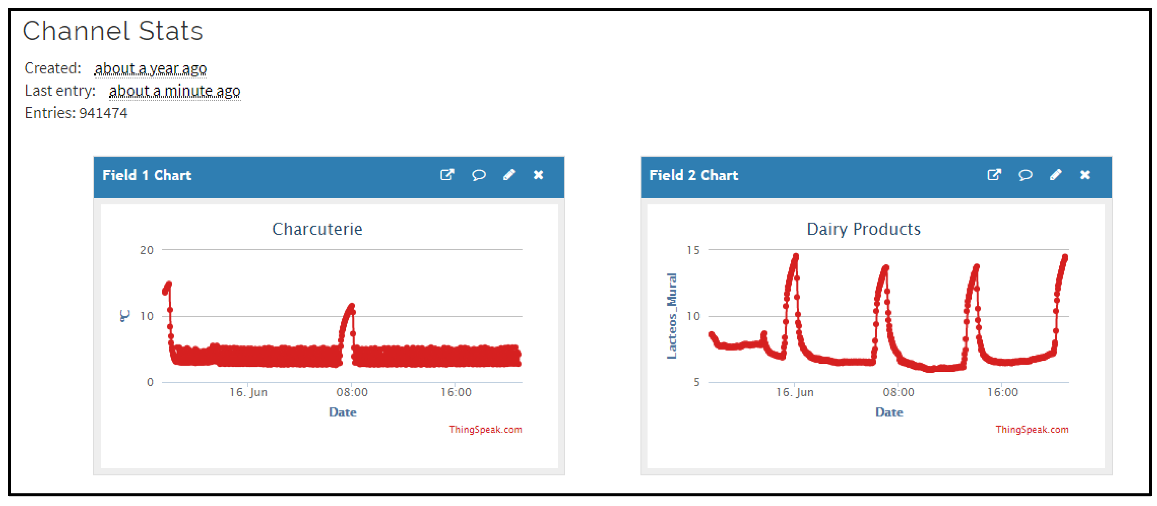 Sensors 20 00846 g013