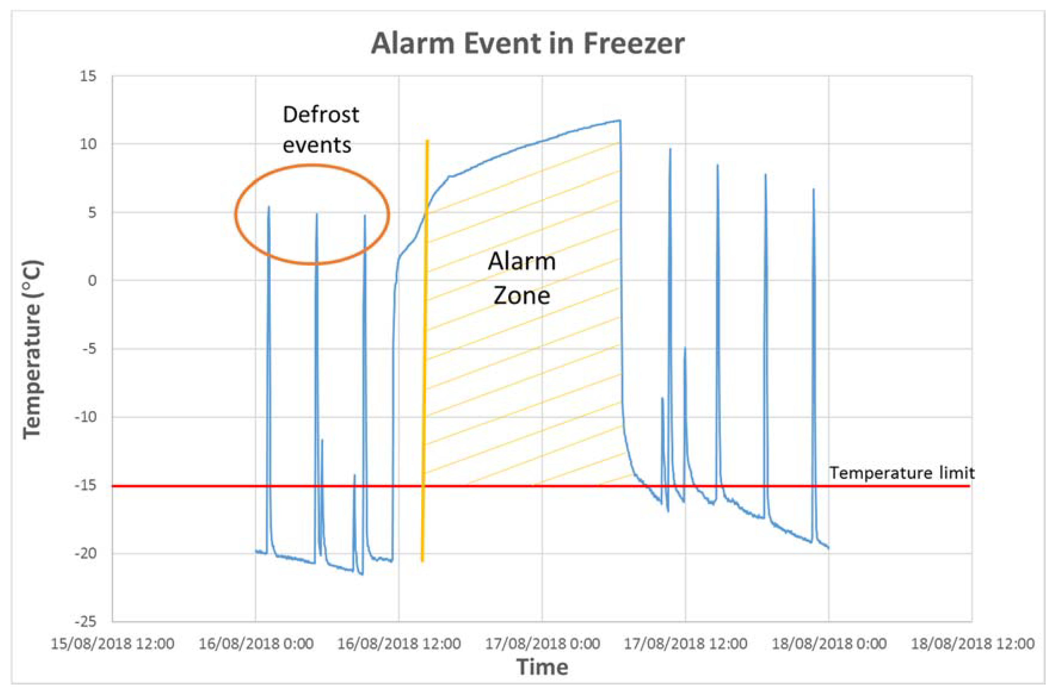 Sensors 20 00846 g014