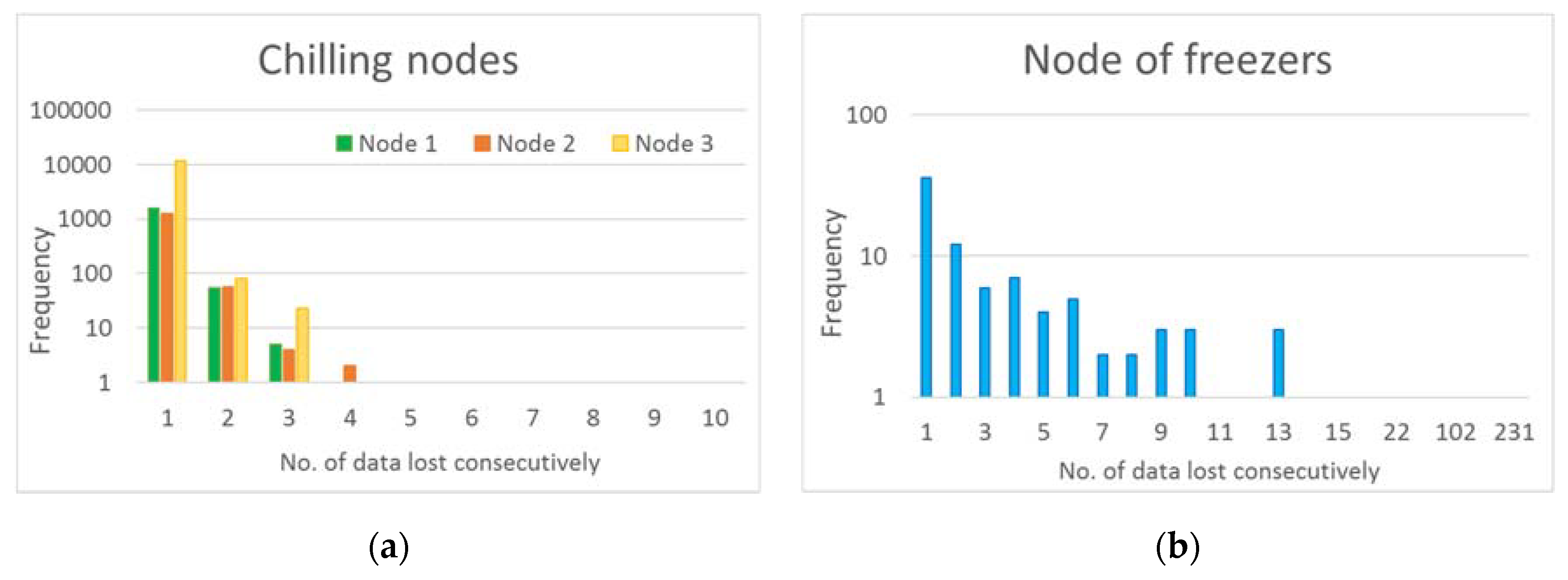Sensors 20 00846 g015
