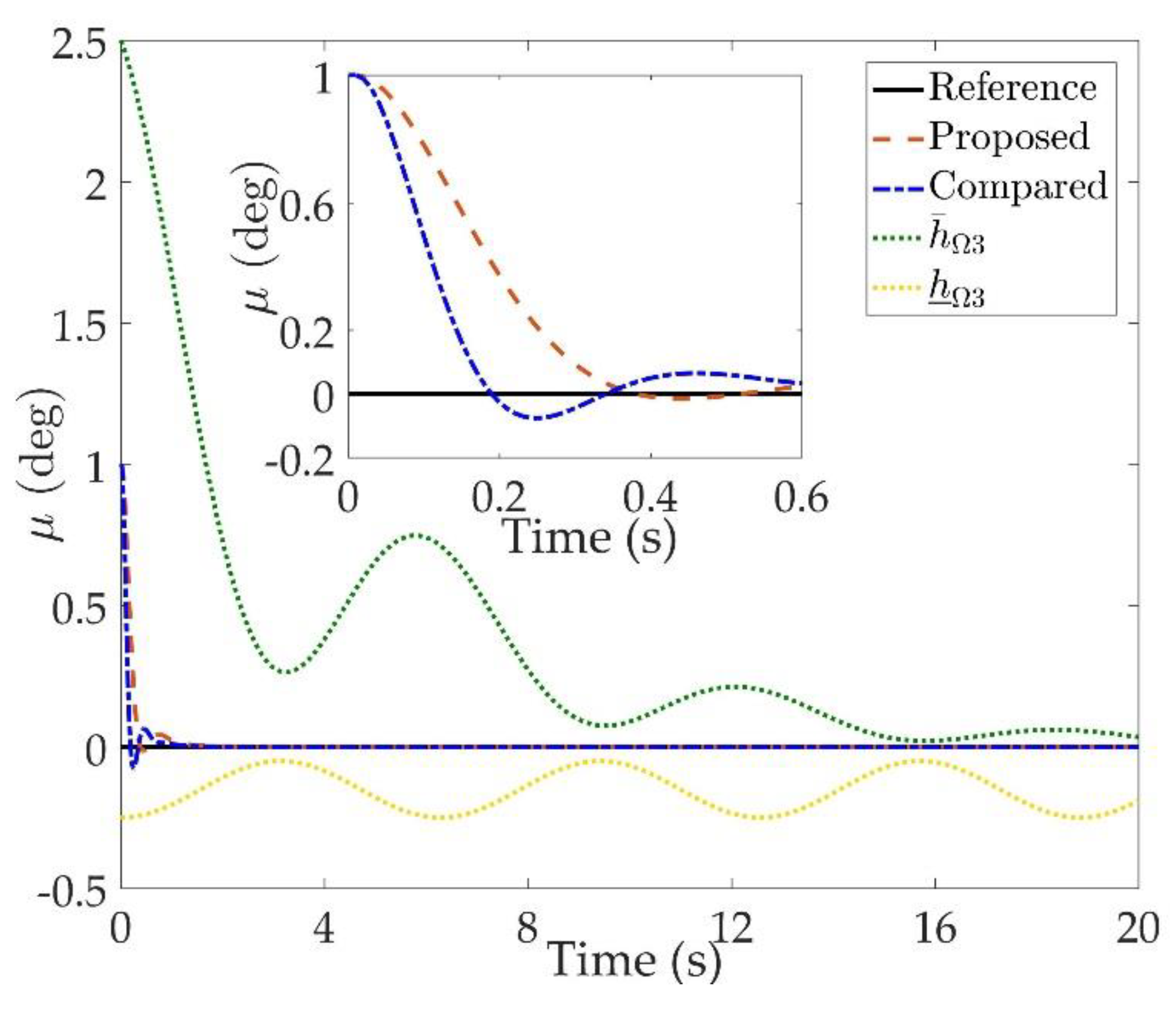 Sensors 20 00848 g004