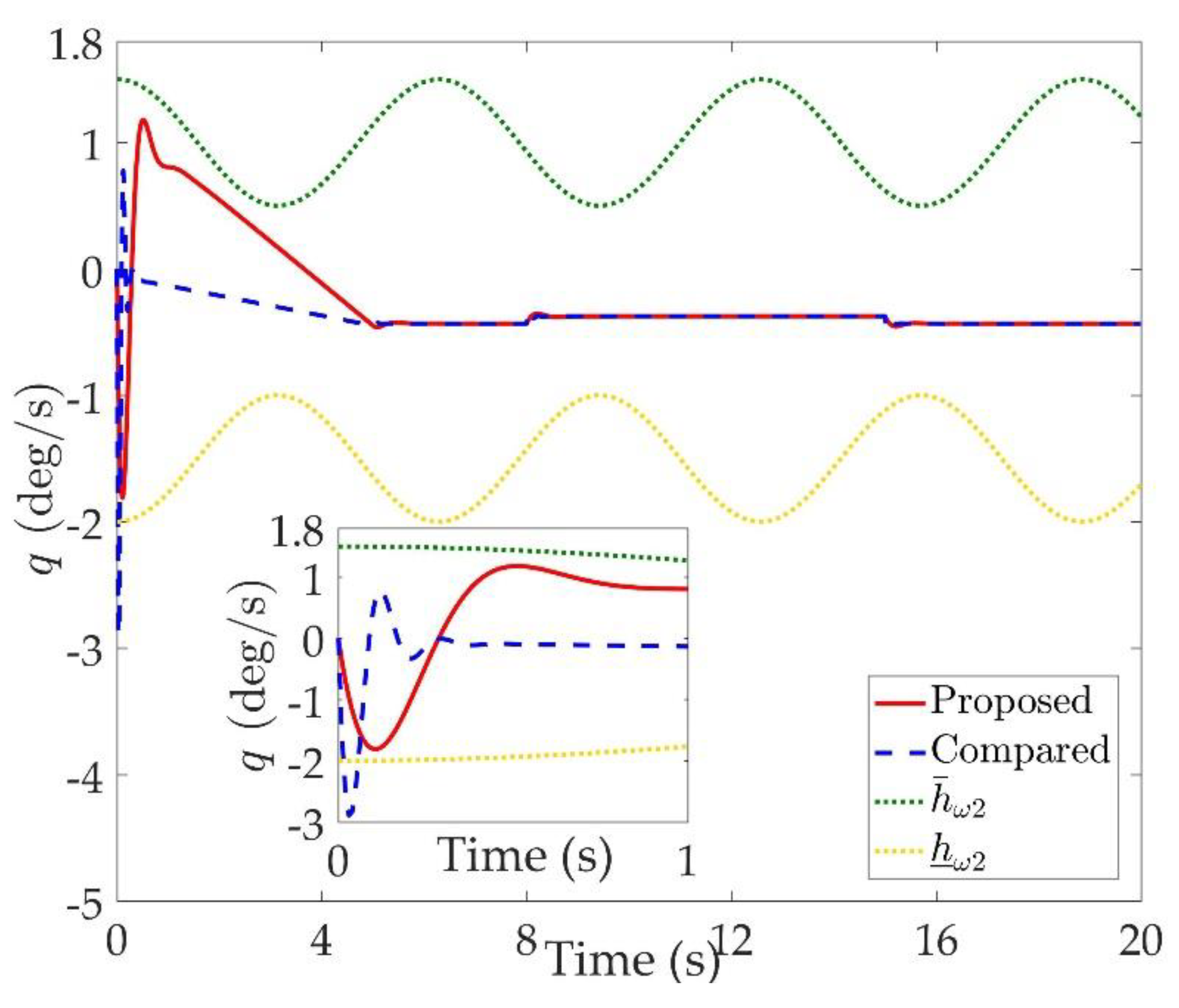 Sensors 20 00848 g006