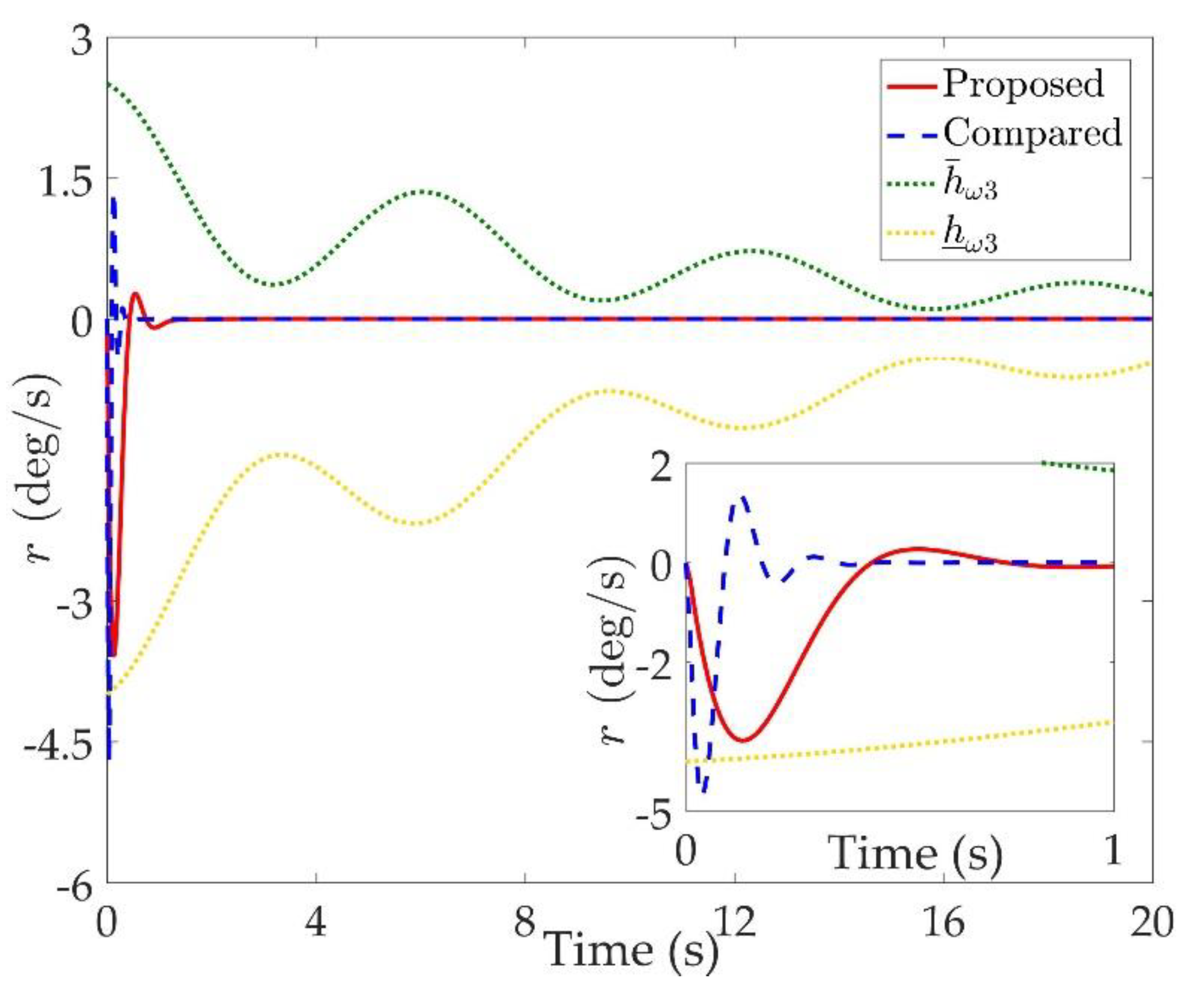 Sensors 20 00848 g007