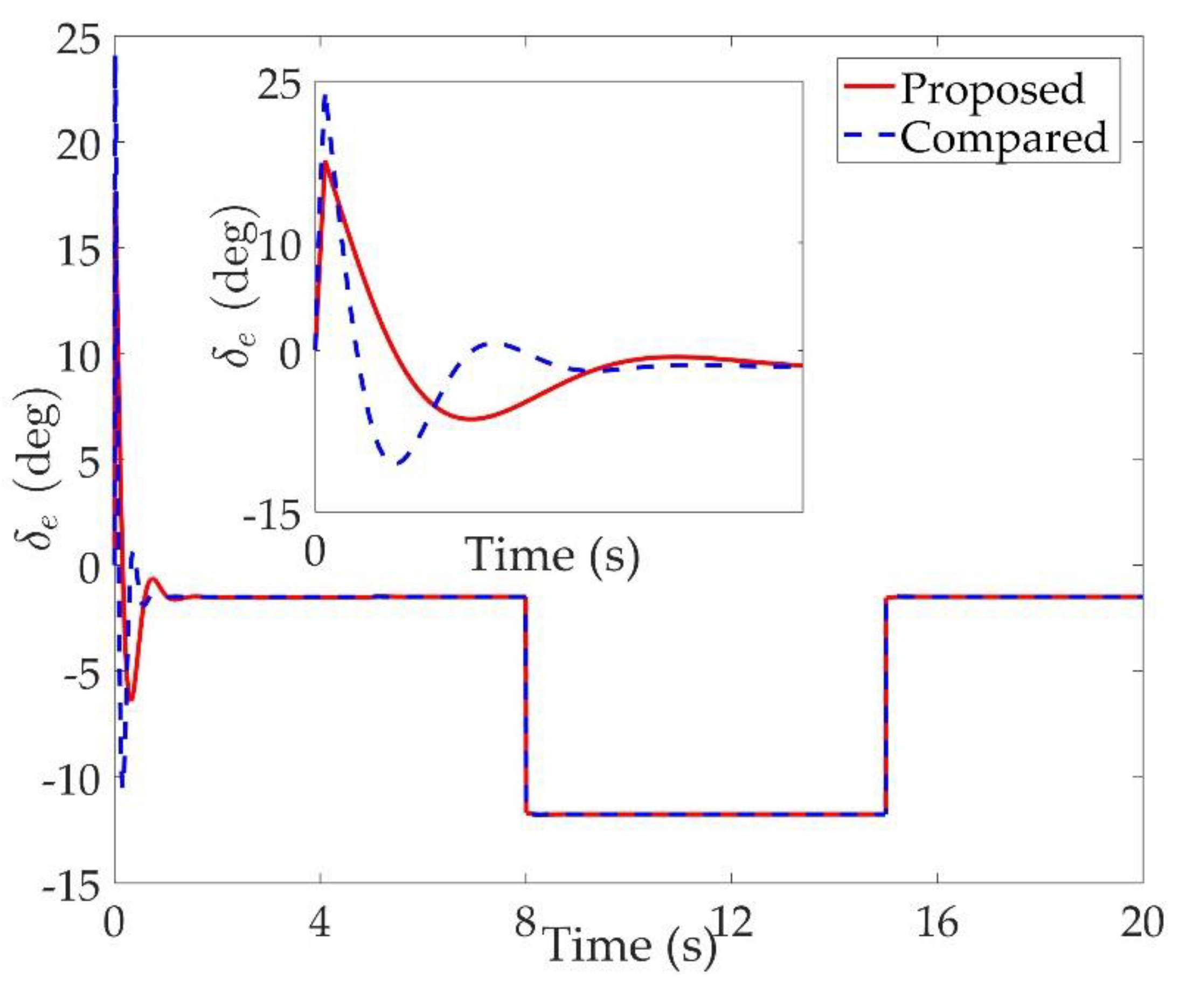 Sensors 20 00848 g008