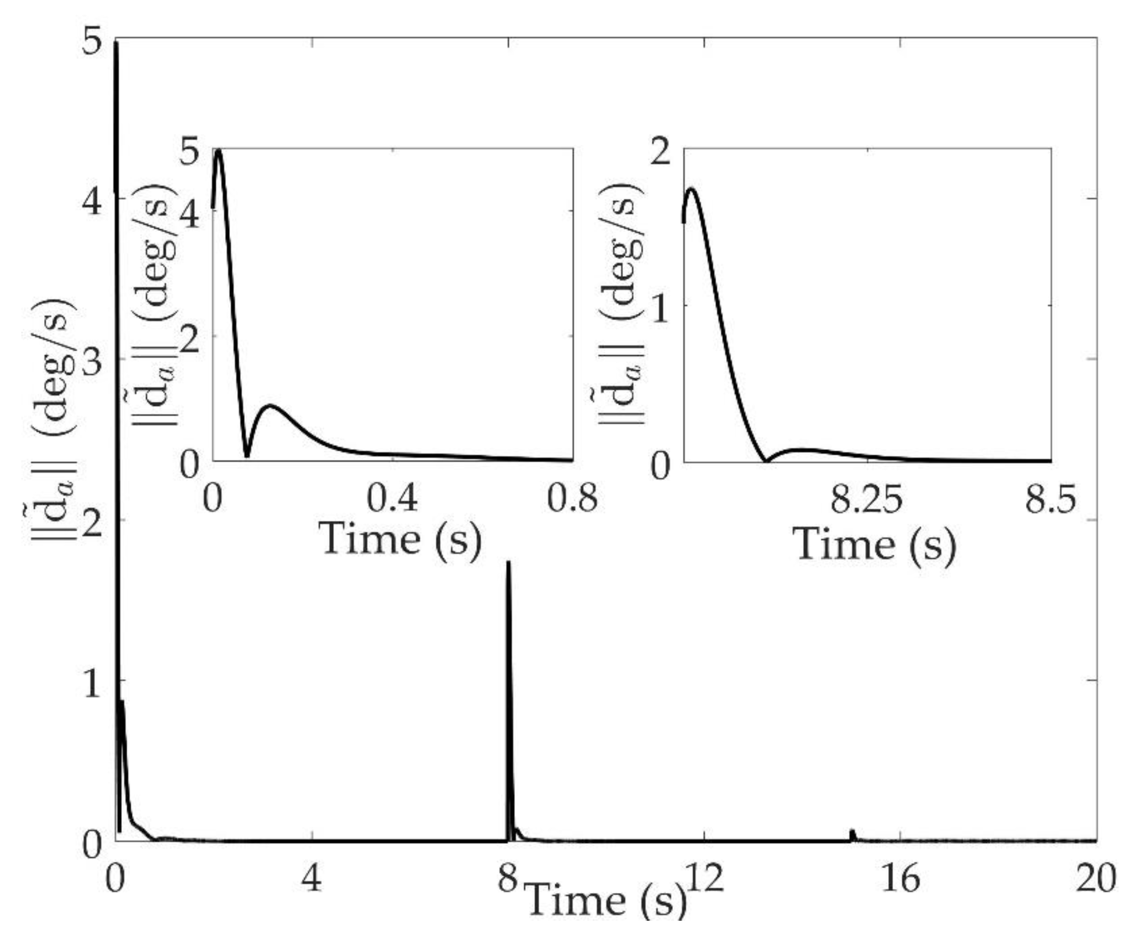Sensors 20 00848 g011