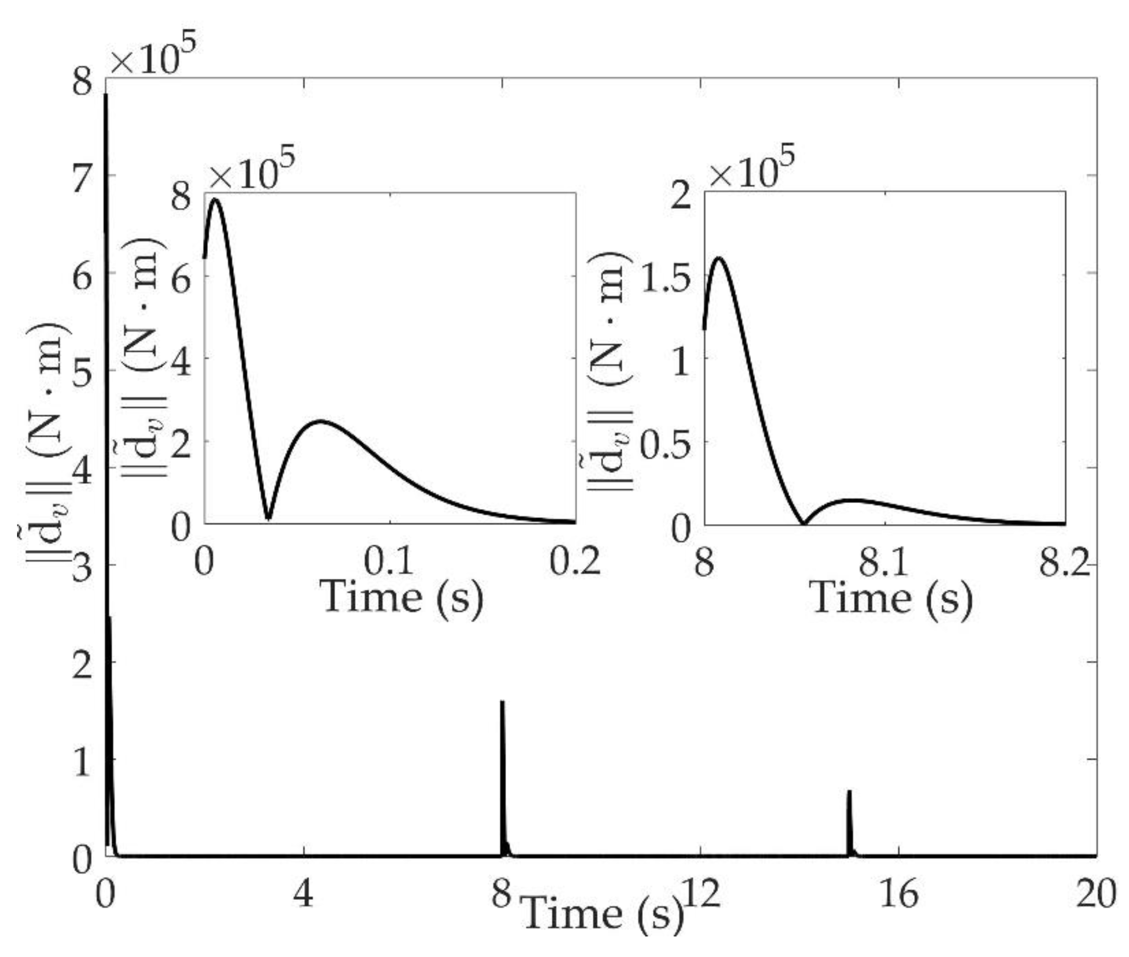 Sensors 20 00848 g012