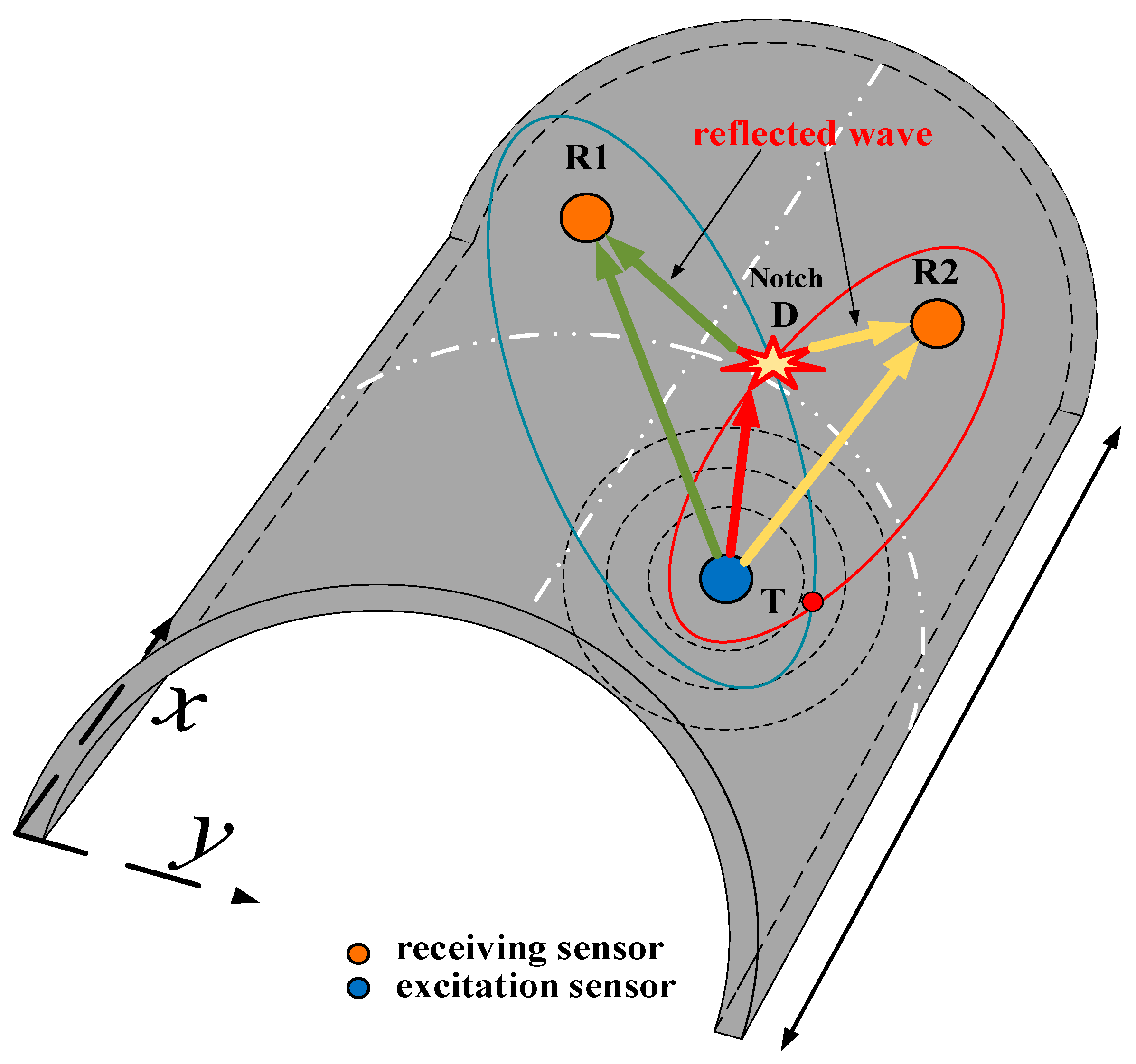Sensors 20 00849 g003