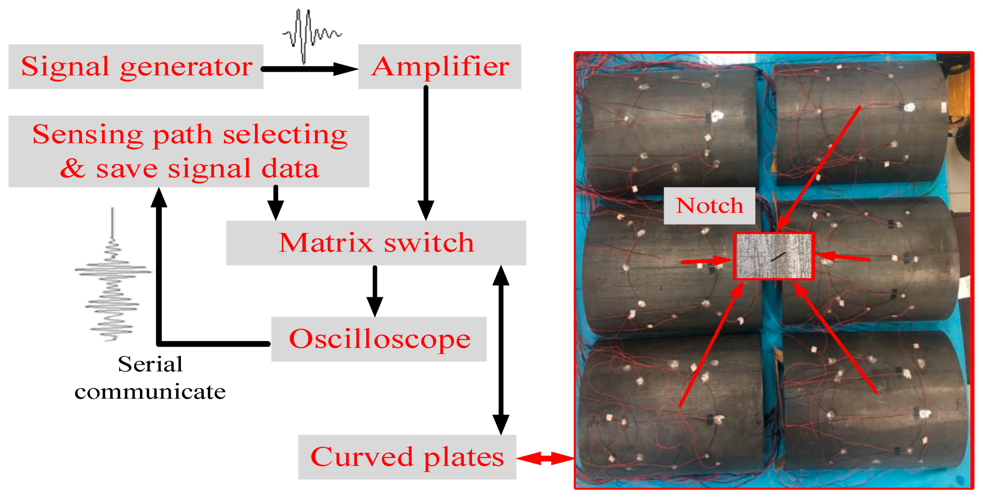 Sensors 20 00849 g004