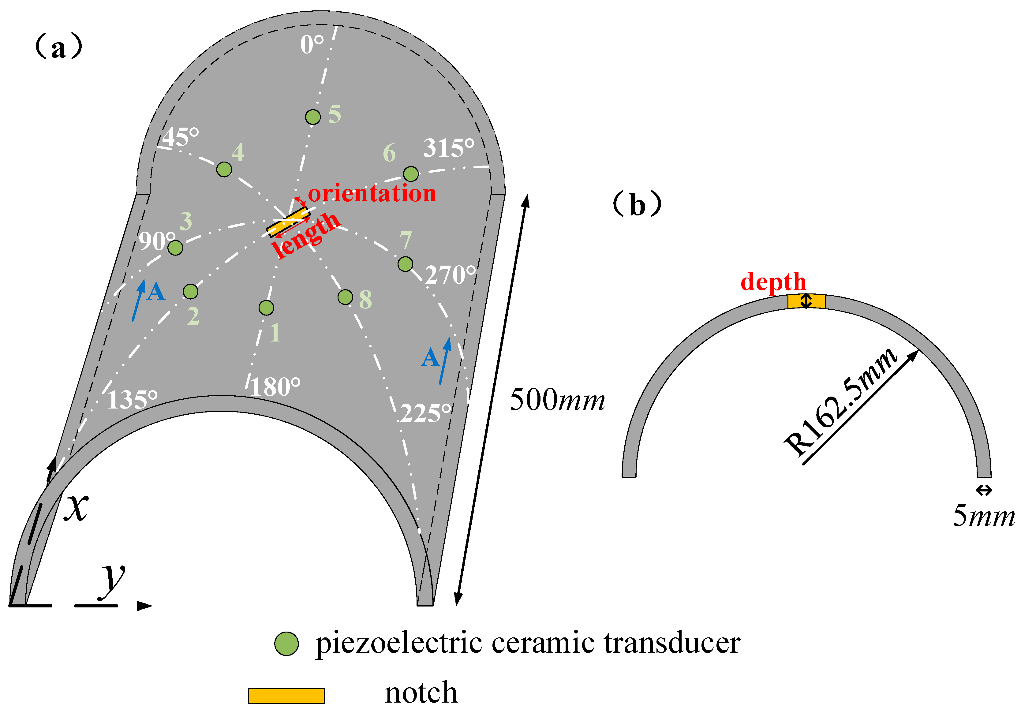 Sensors 20 00849 g005