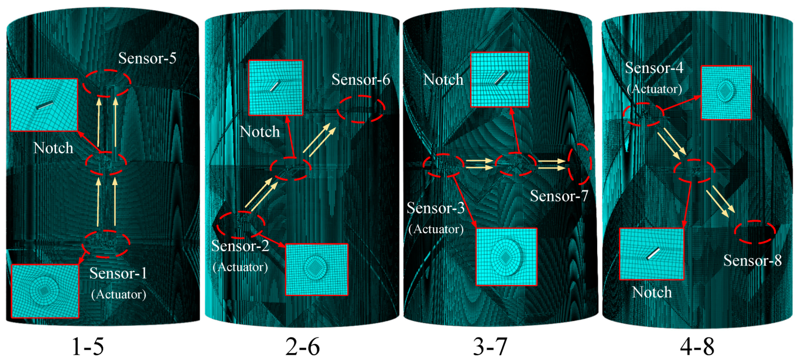 Sensors 20 00849 g006