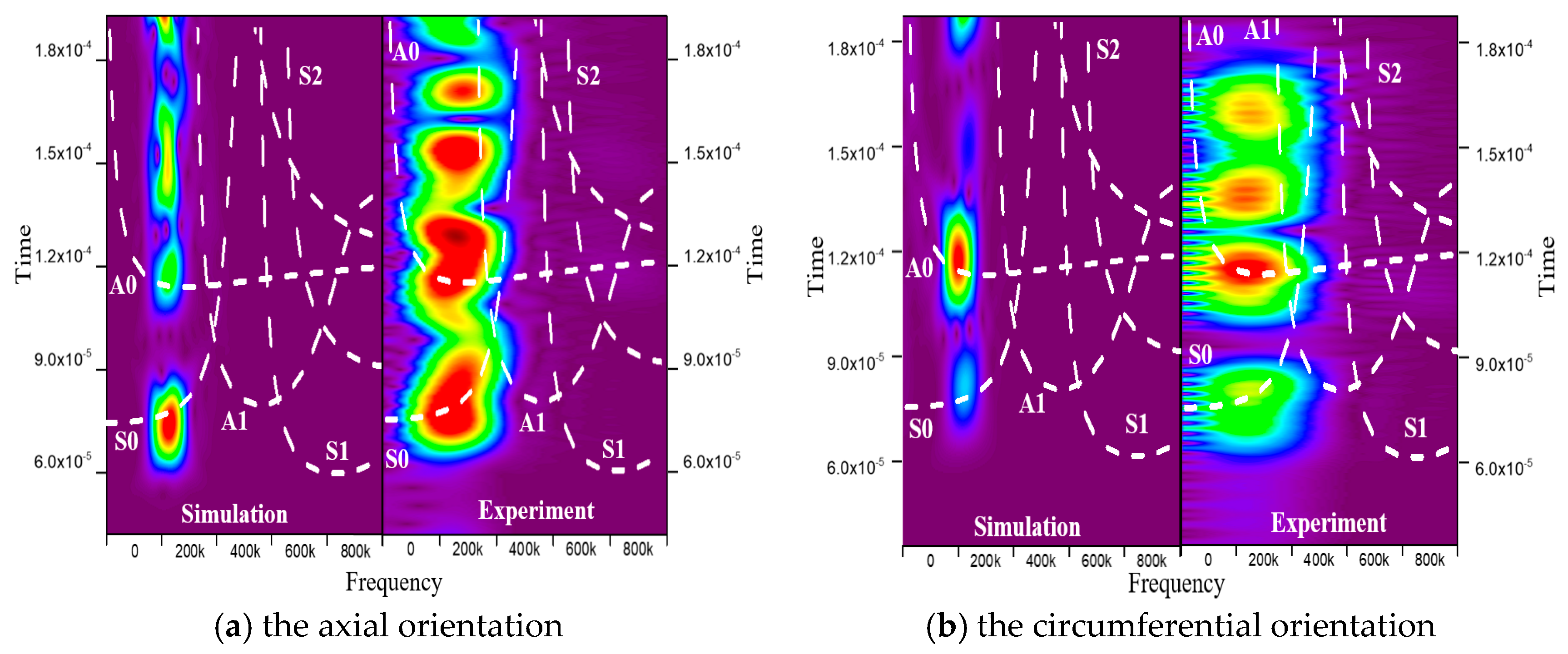 Sensors 20 00849 g007