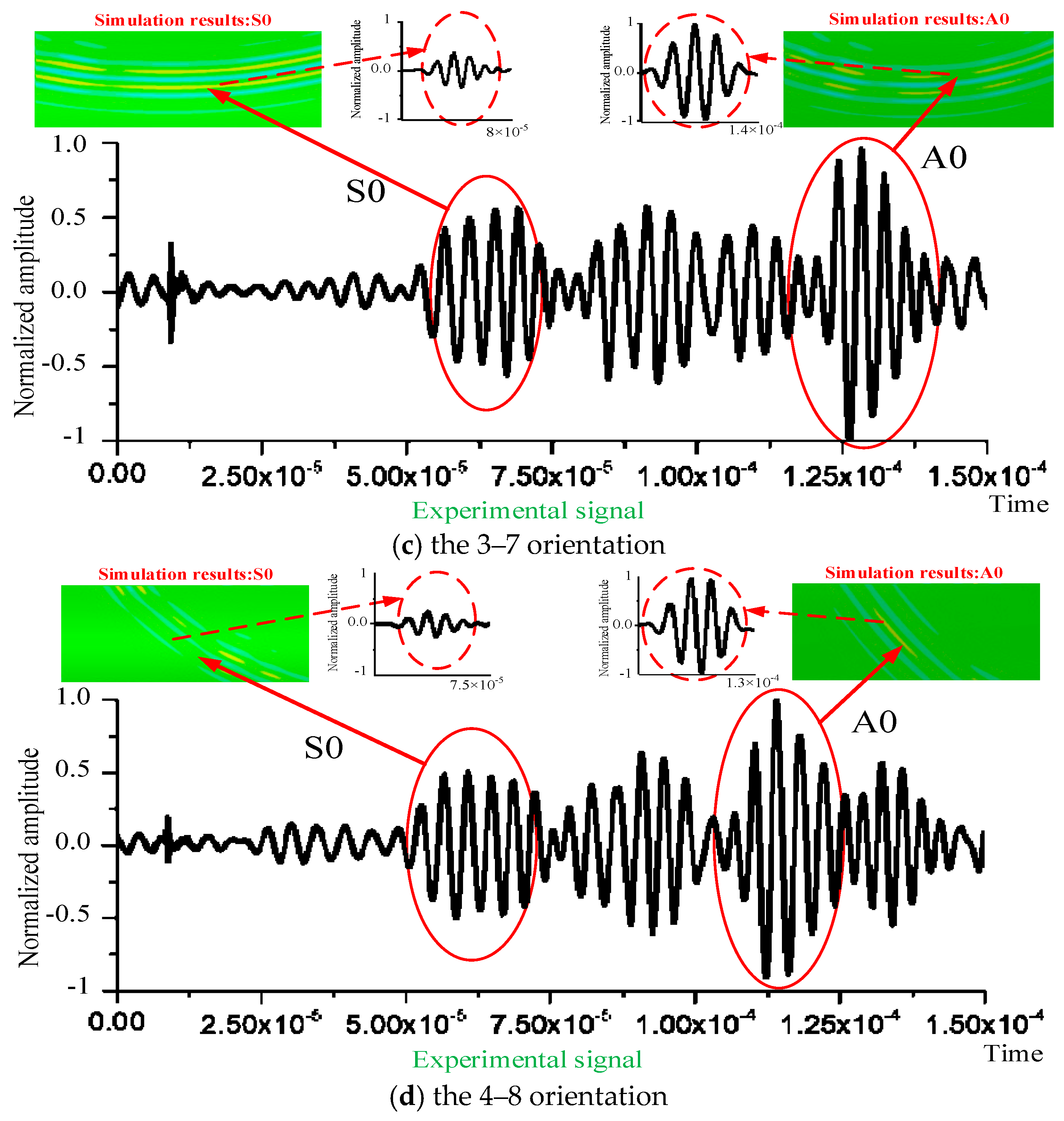 Sensors 20 00849 g008b