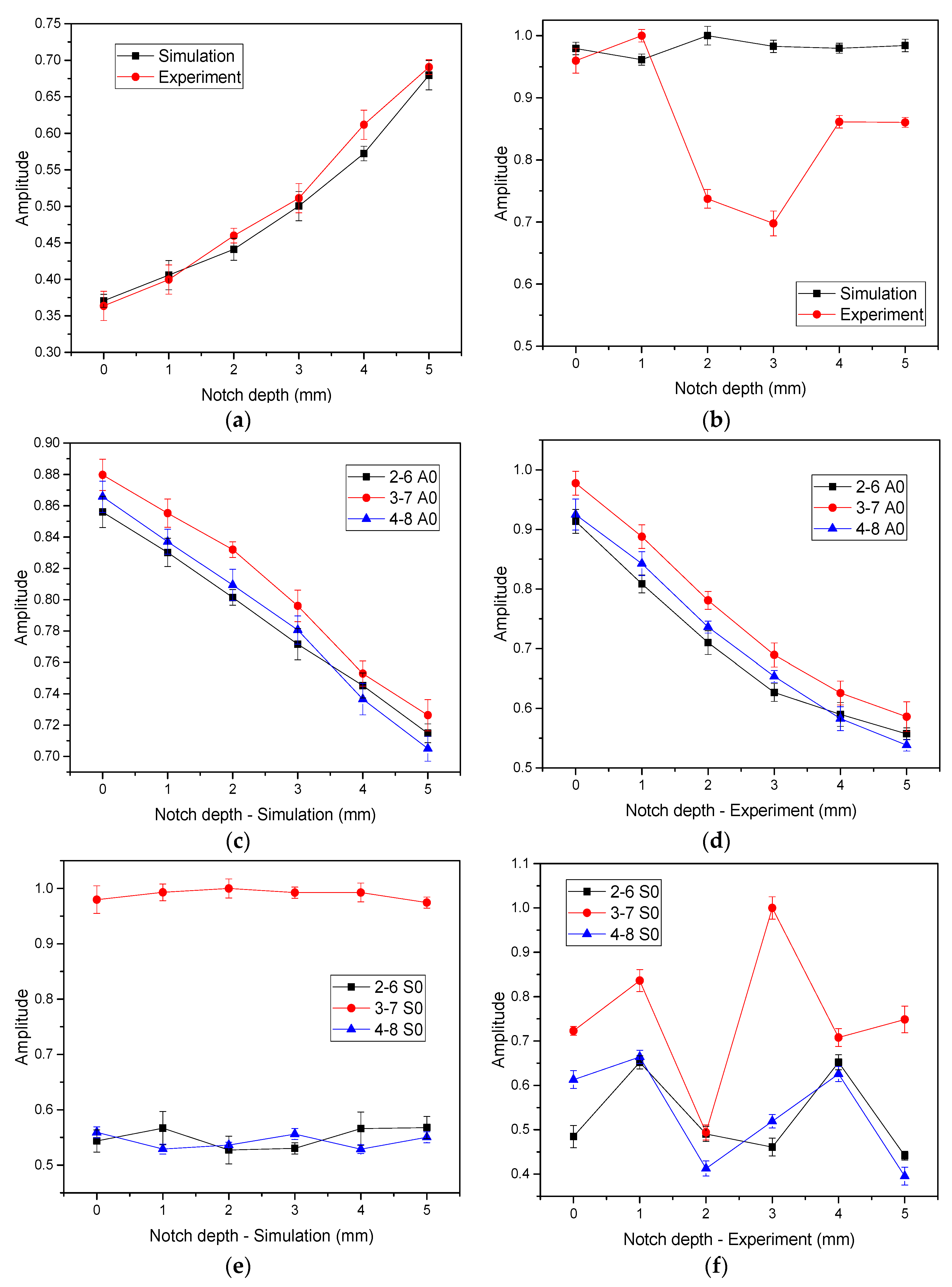 Sensors 20 00849 g009