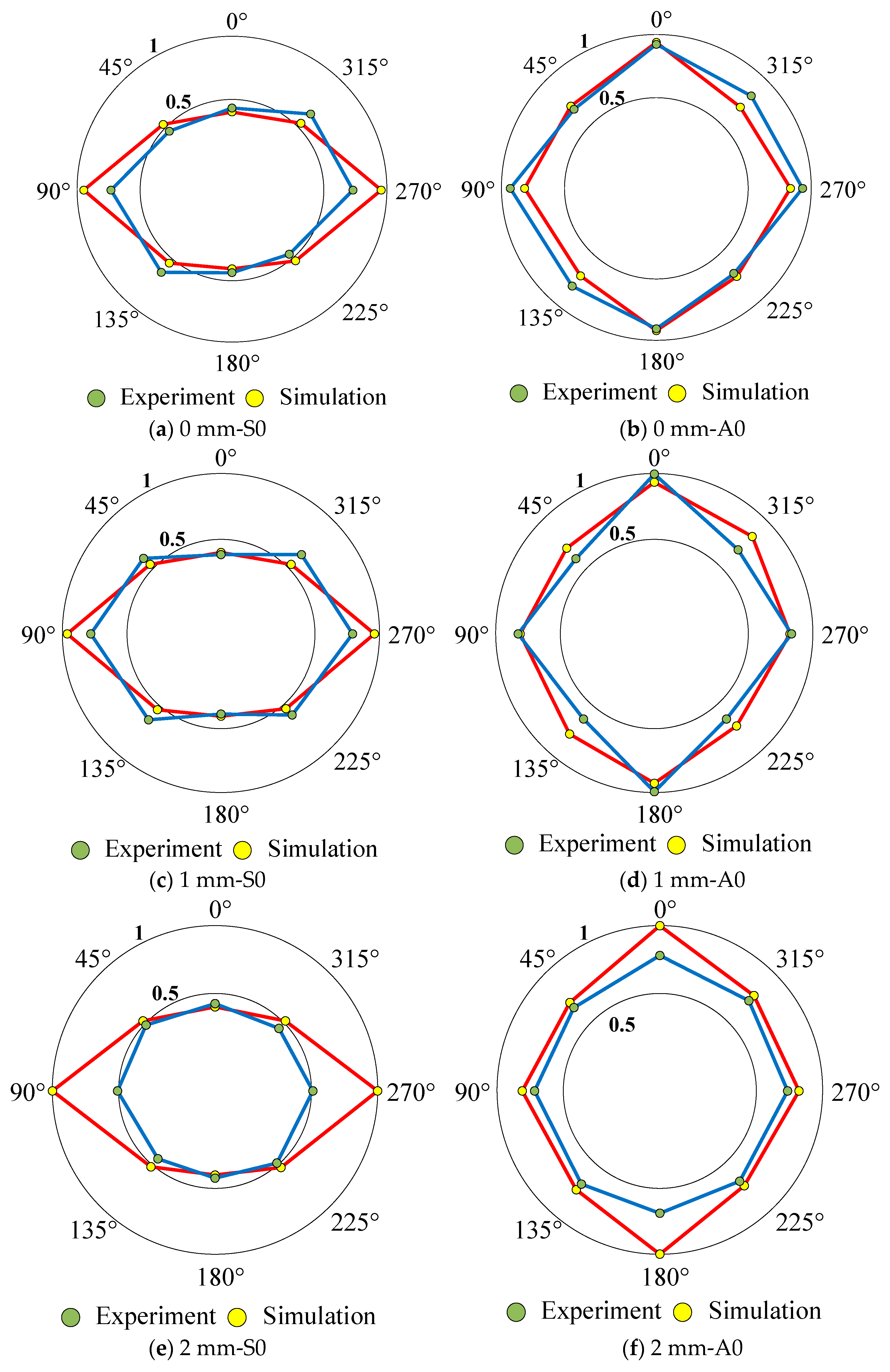 Sensors 20 00849 g010a