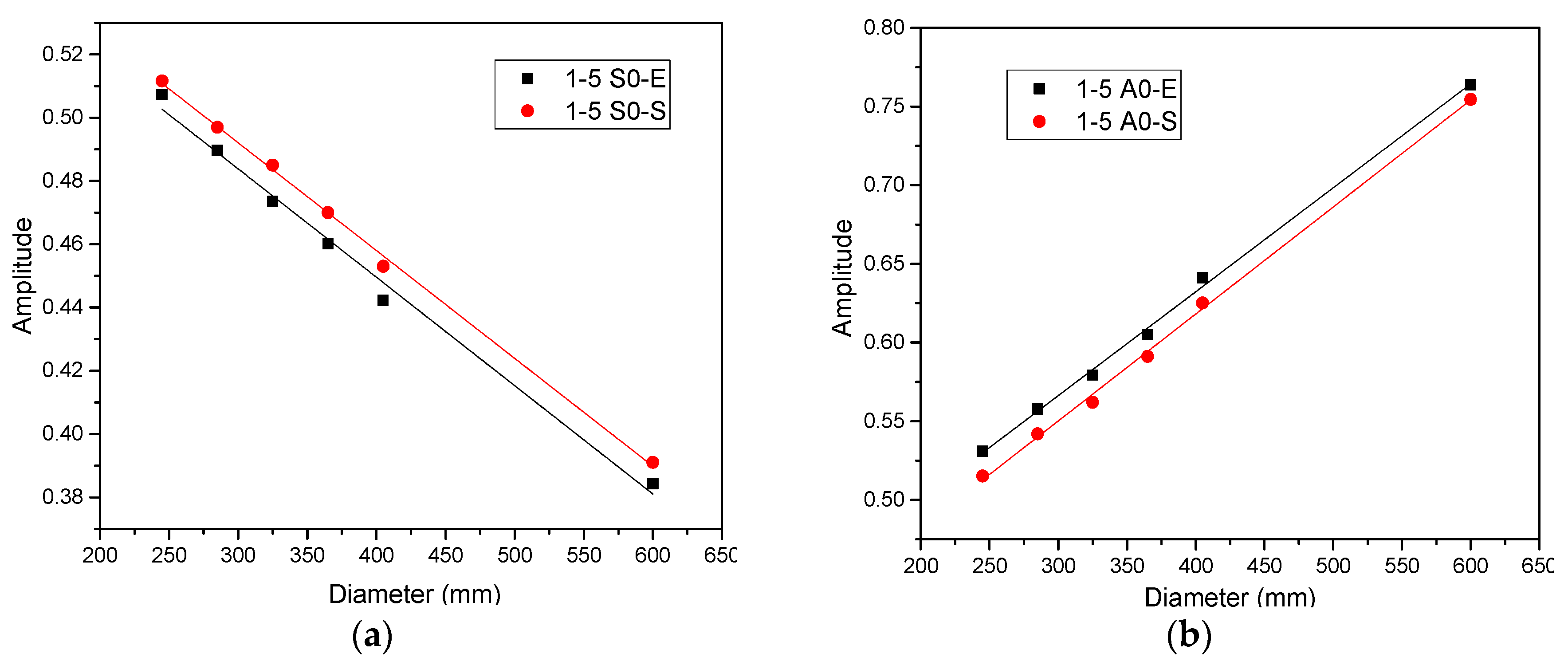 Sensors 20 00849 g012a