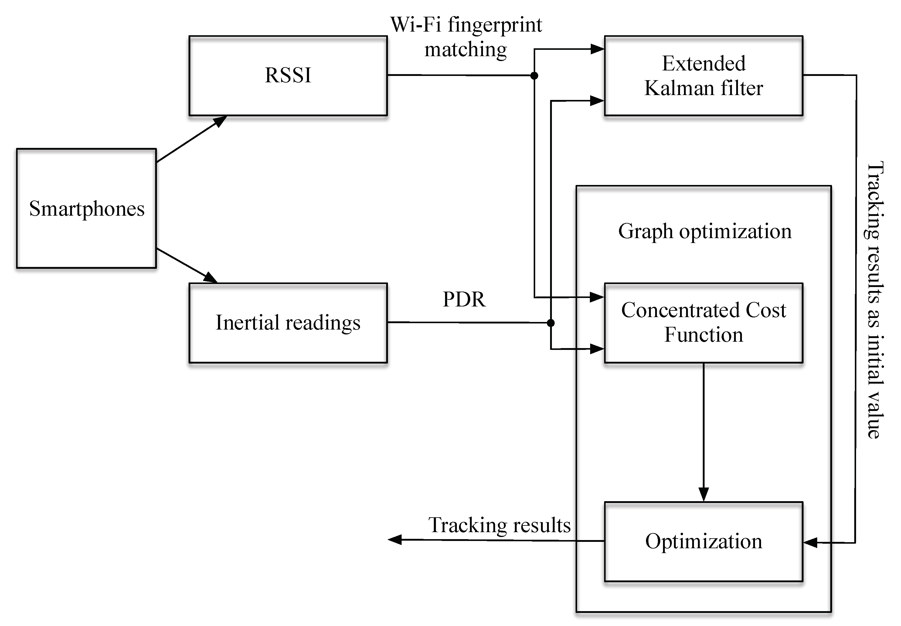 Sensors 20 00853 g001