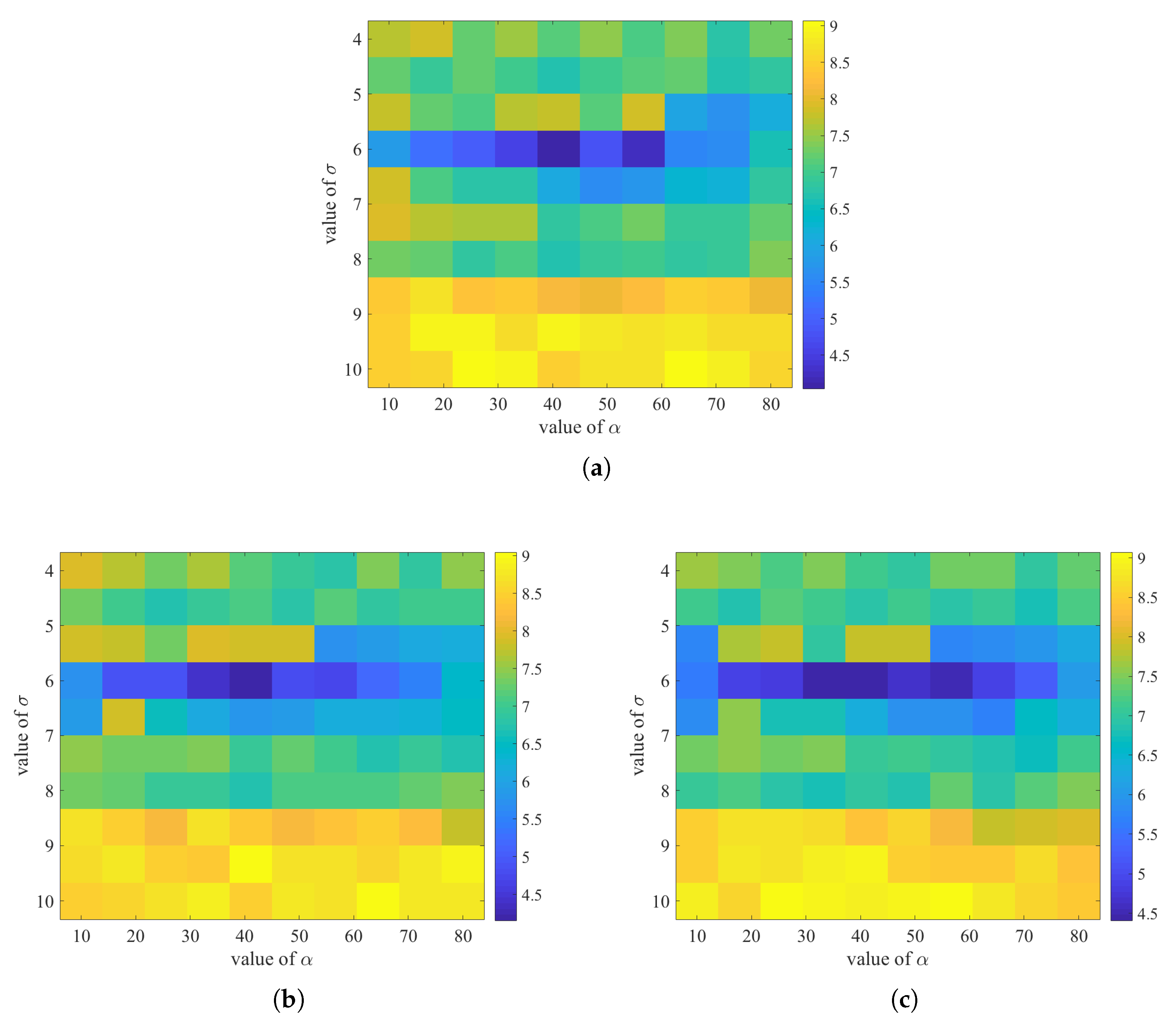 Sensors 20 00853 g007