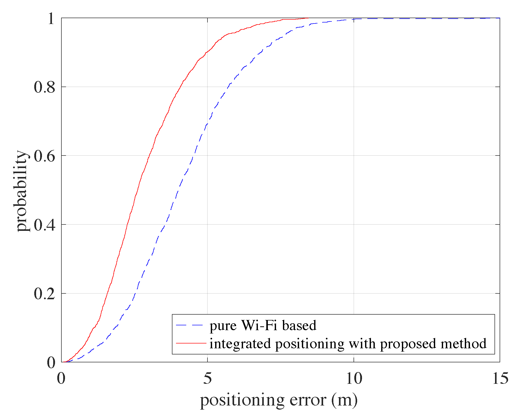 Sensors 20 00853 g008