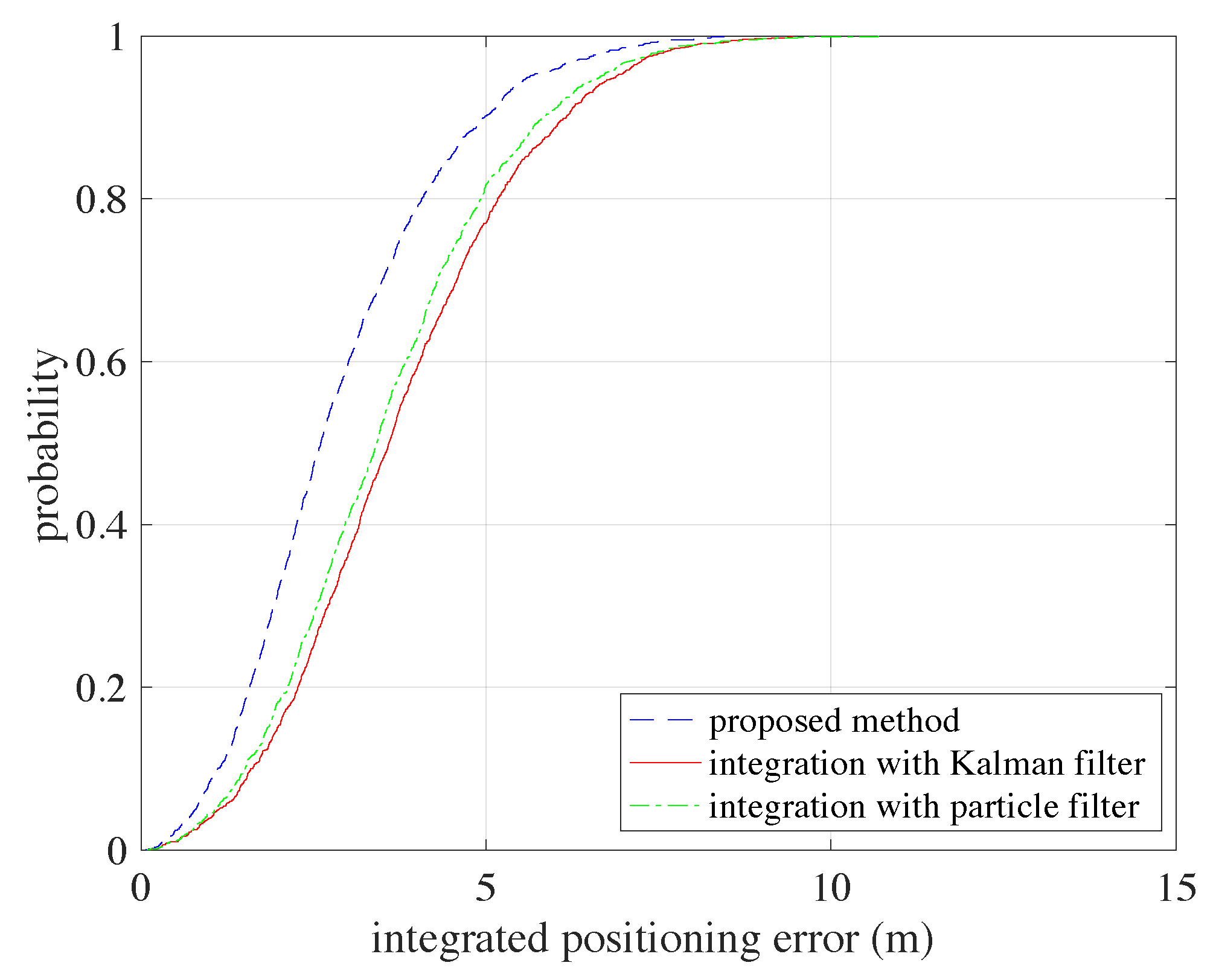 Sensors 20 00853 g009