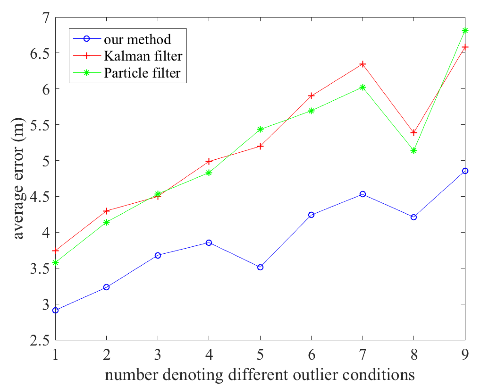 Sensors 20 00853 g010
