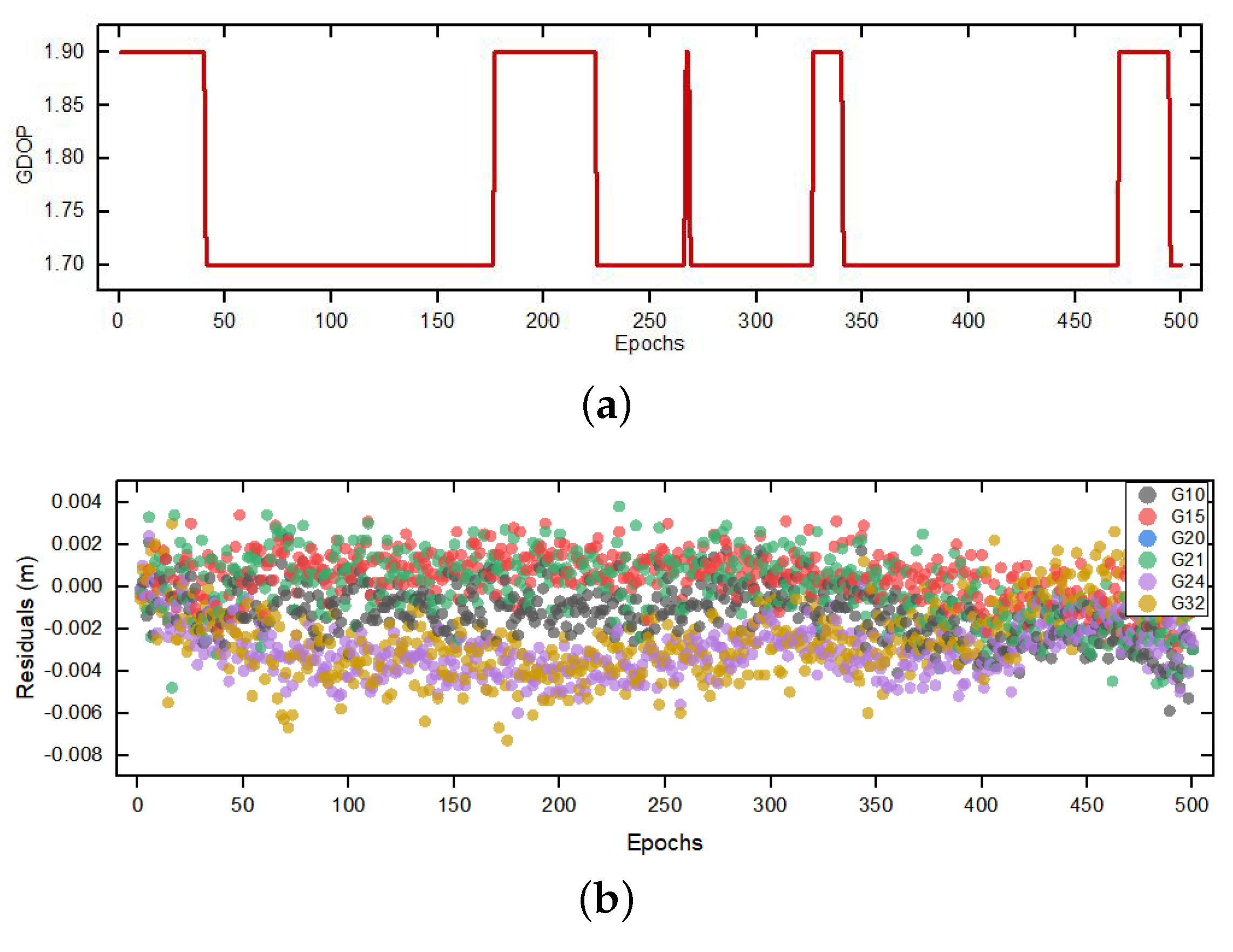 Sensors 20 00856 g005 Sensors 20 00856 g005