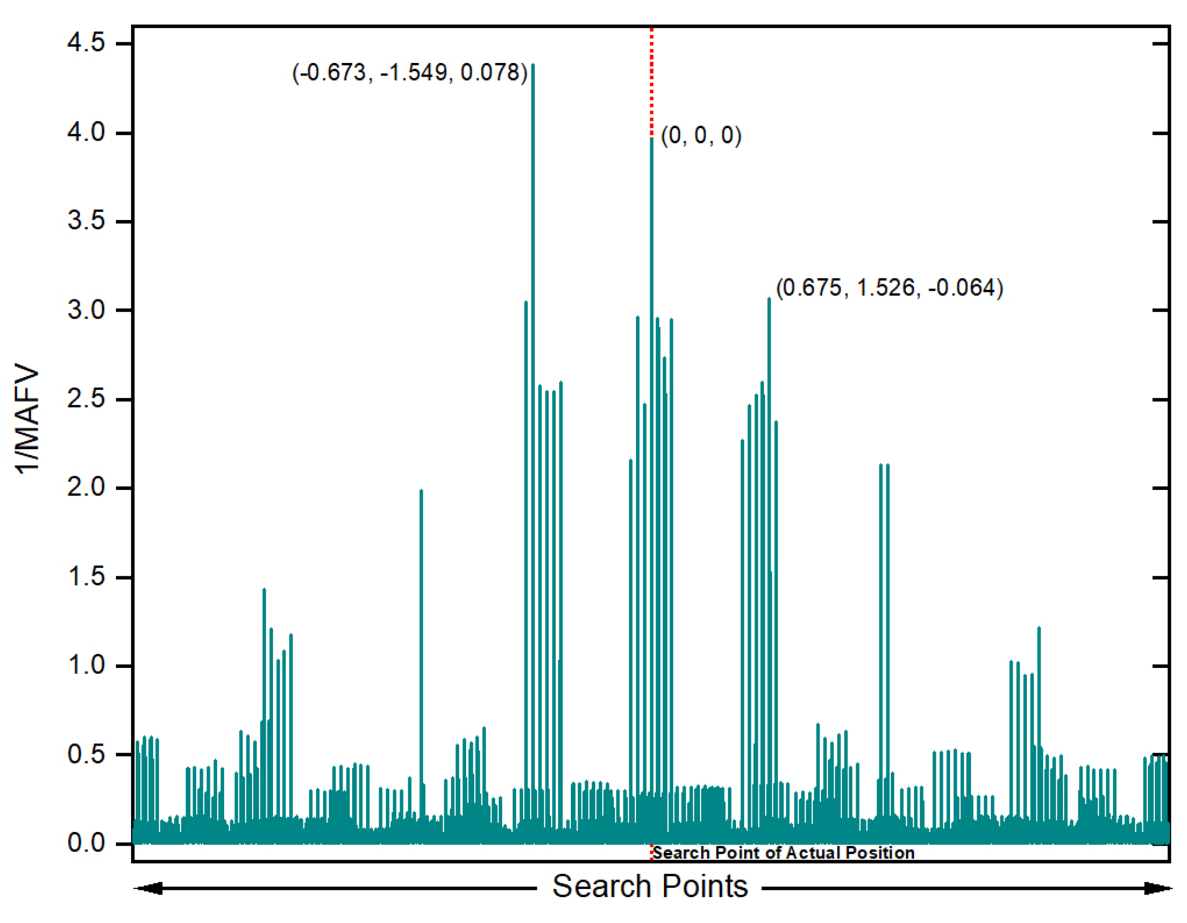 Sensors 20 00856 g006 Sensors 20 00856 g006