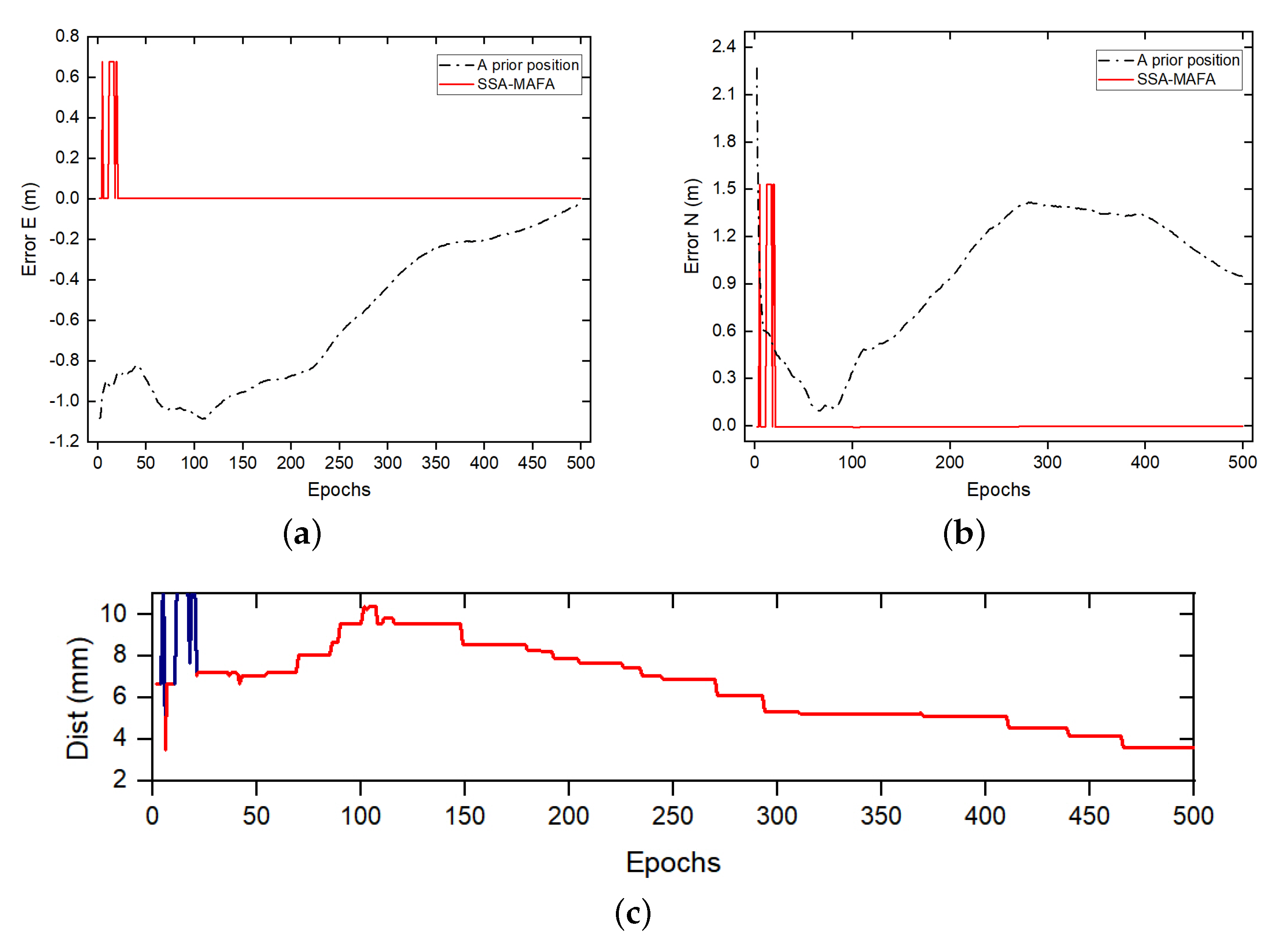 Sensors 20 00856 g010 Sensors 20 00856 g010