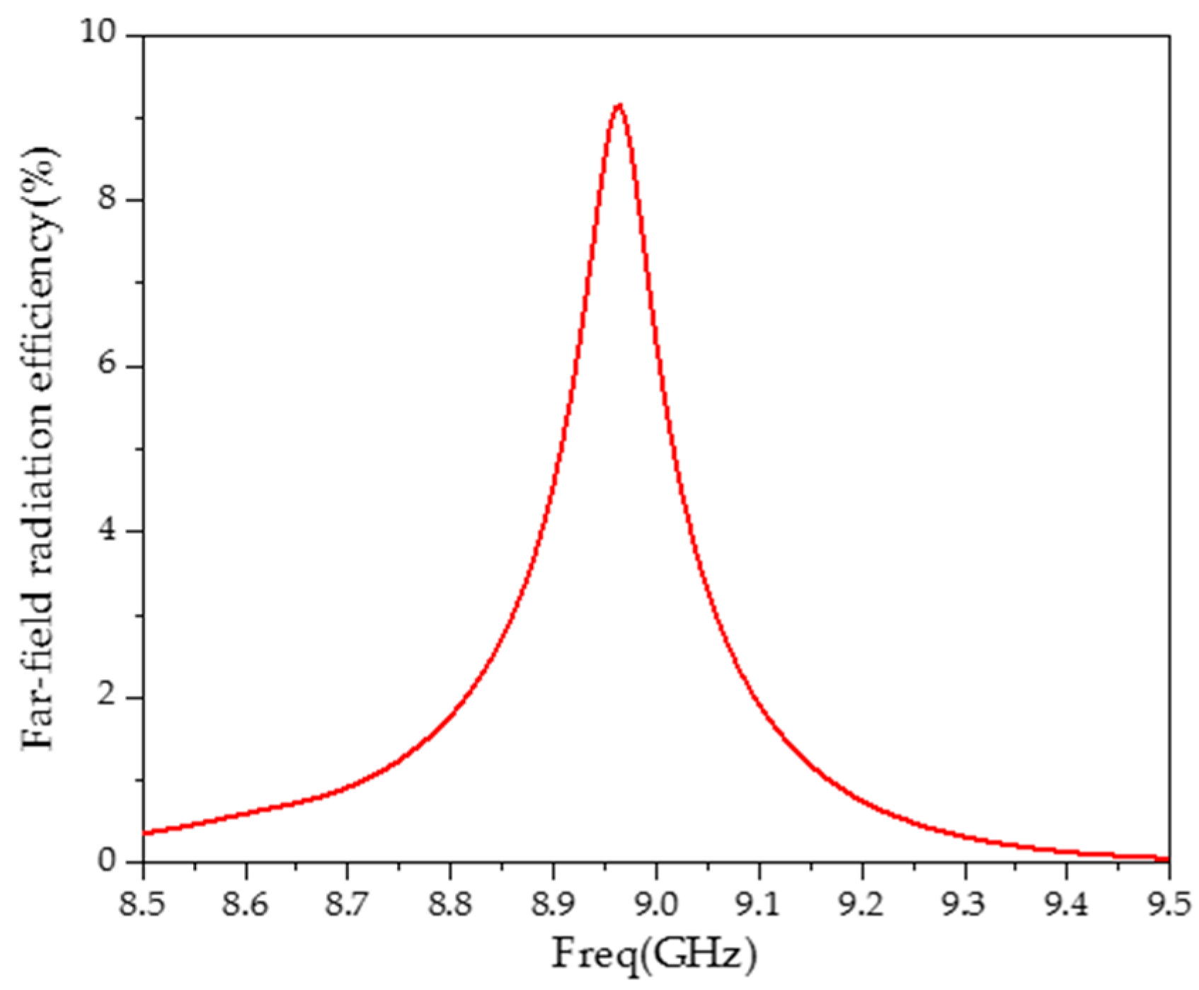 Sensors 20 00857 g008