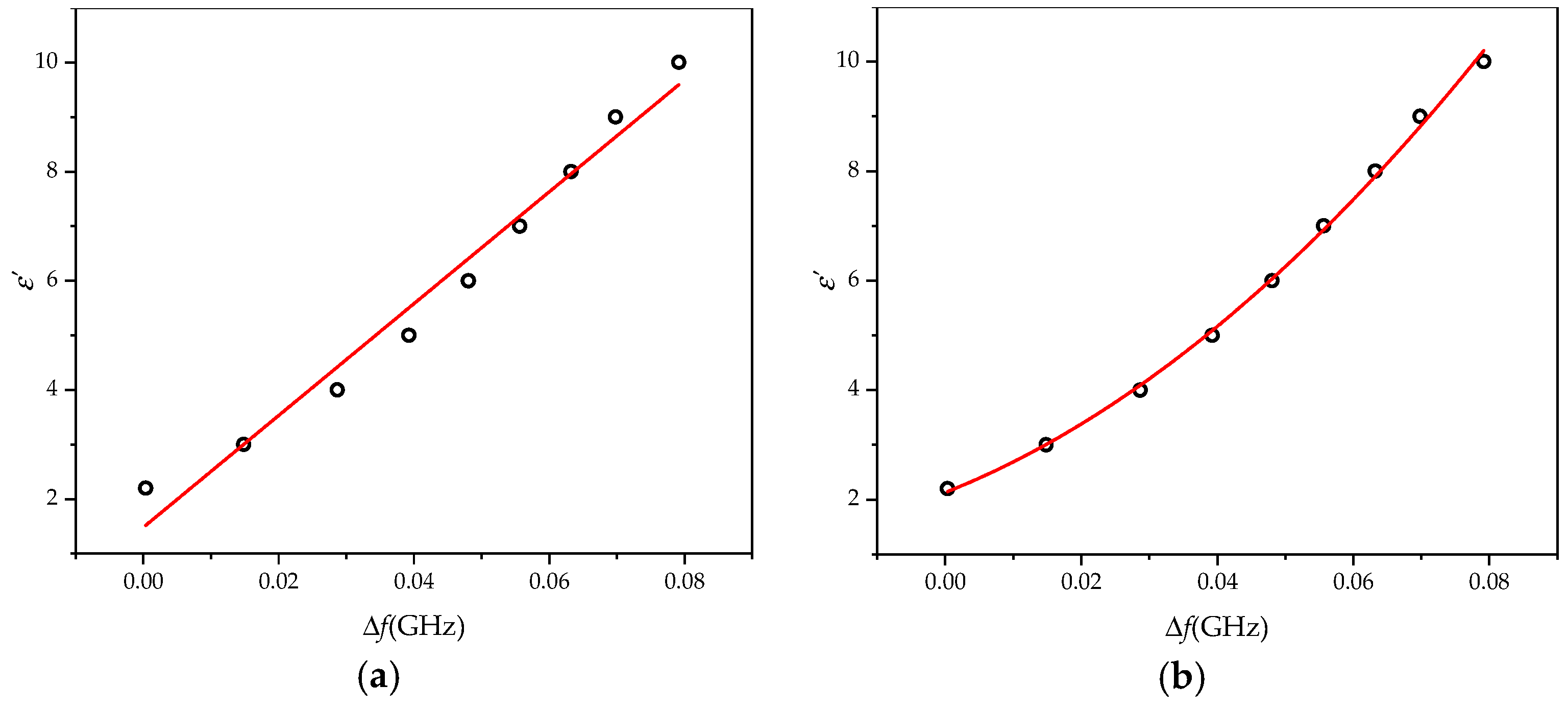 Sensors 20 00857 g011