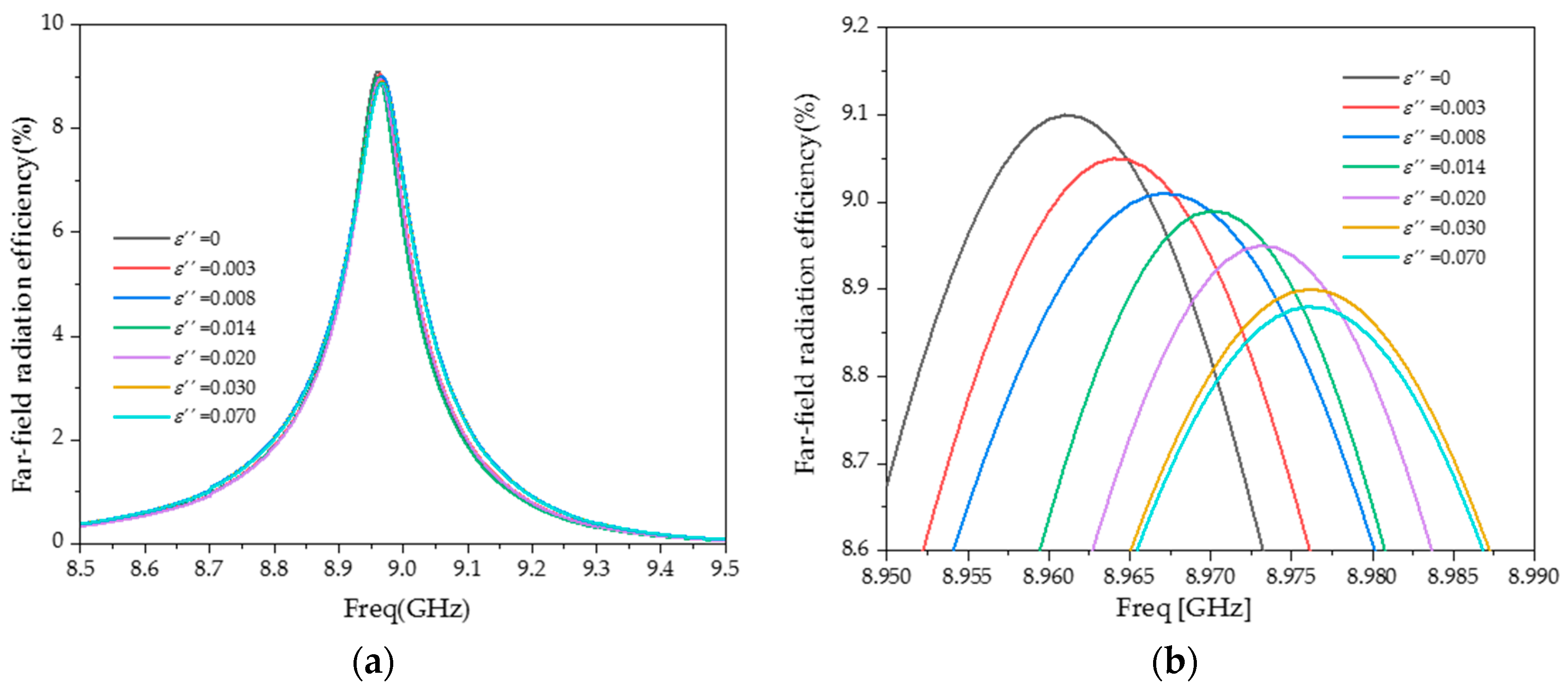 Sensors 20 00857 g014