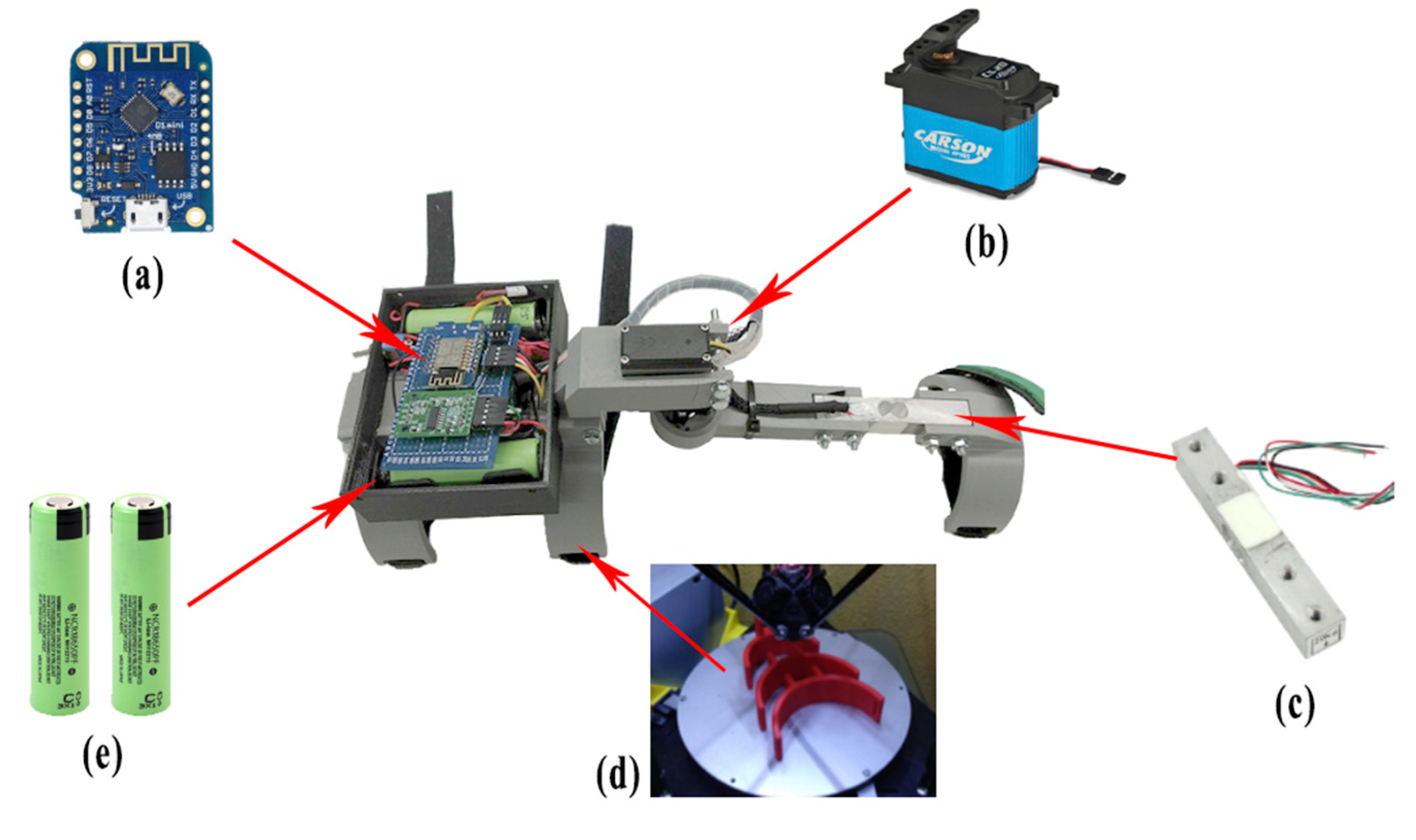 Sensors 20 00858 g003
