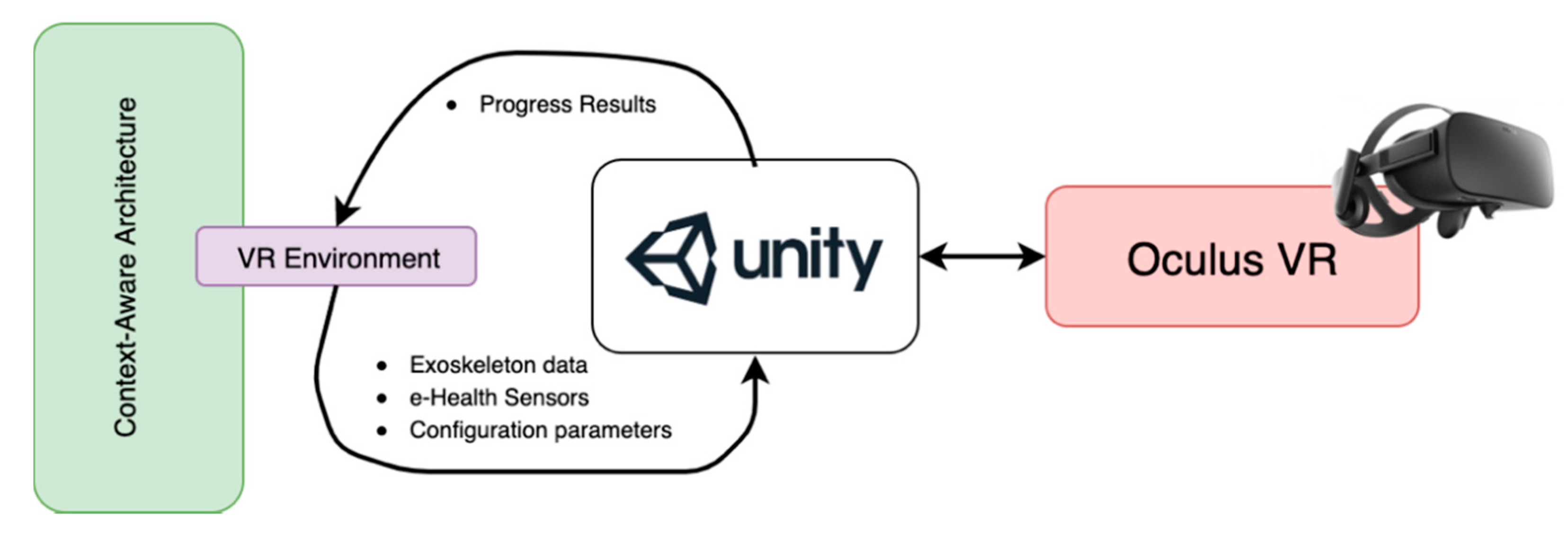 Sensors 20 00858 g005